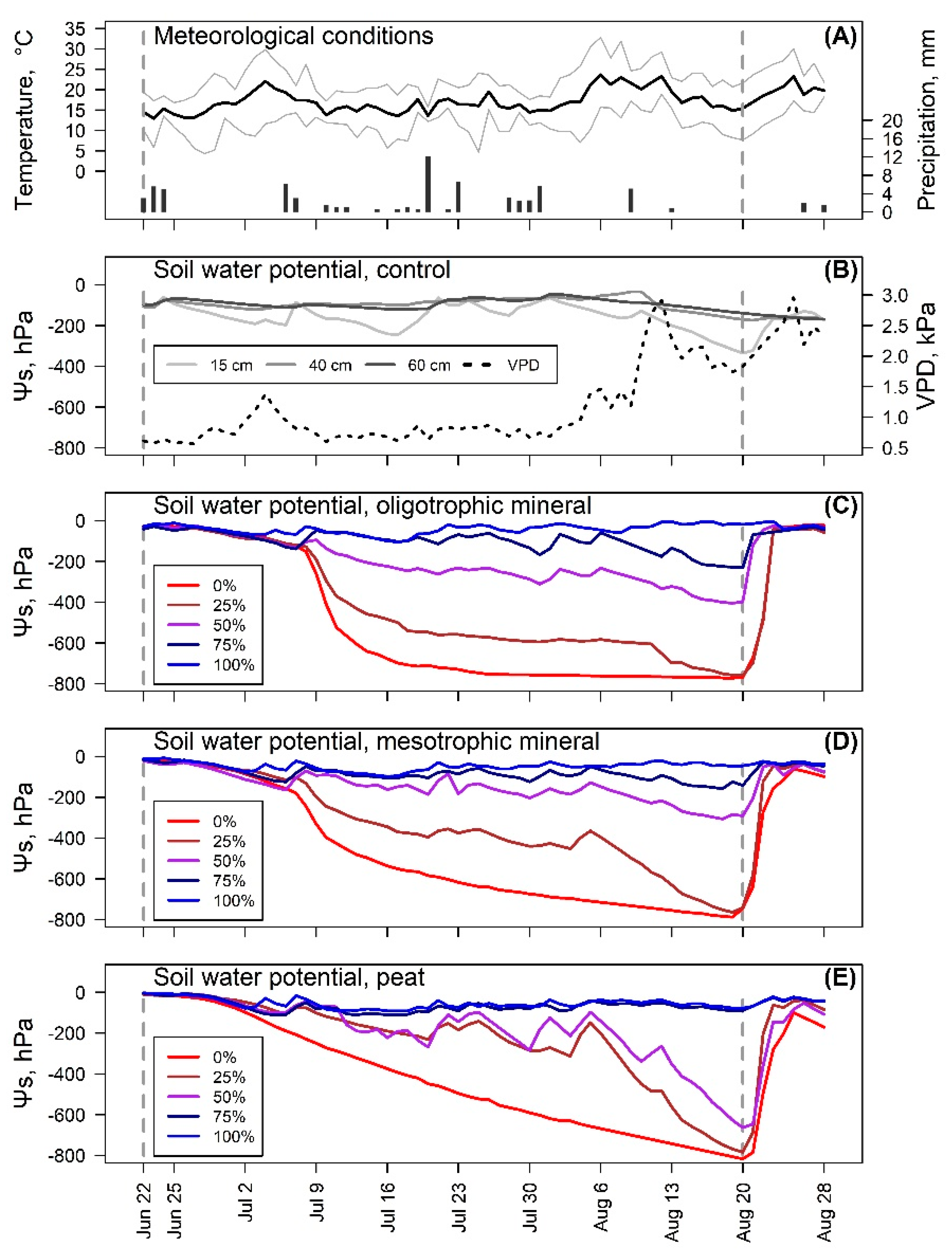 Forests 12 00082 g001