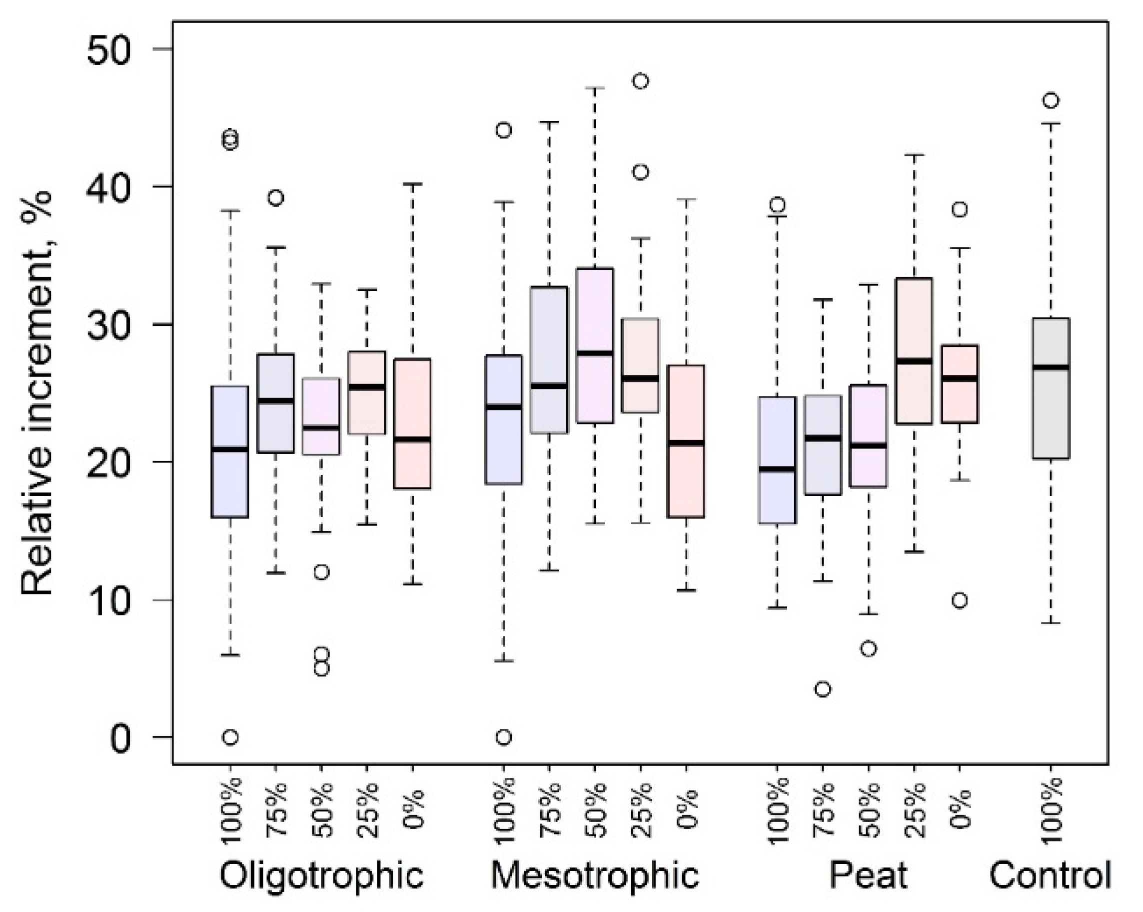 Forests 12 00082 g002