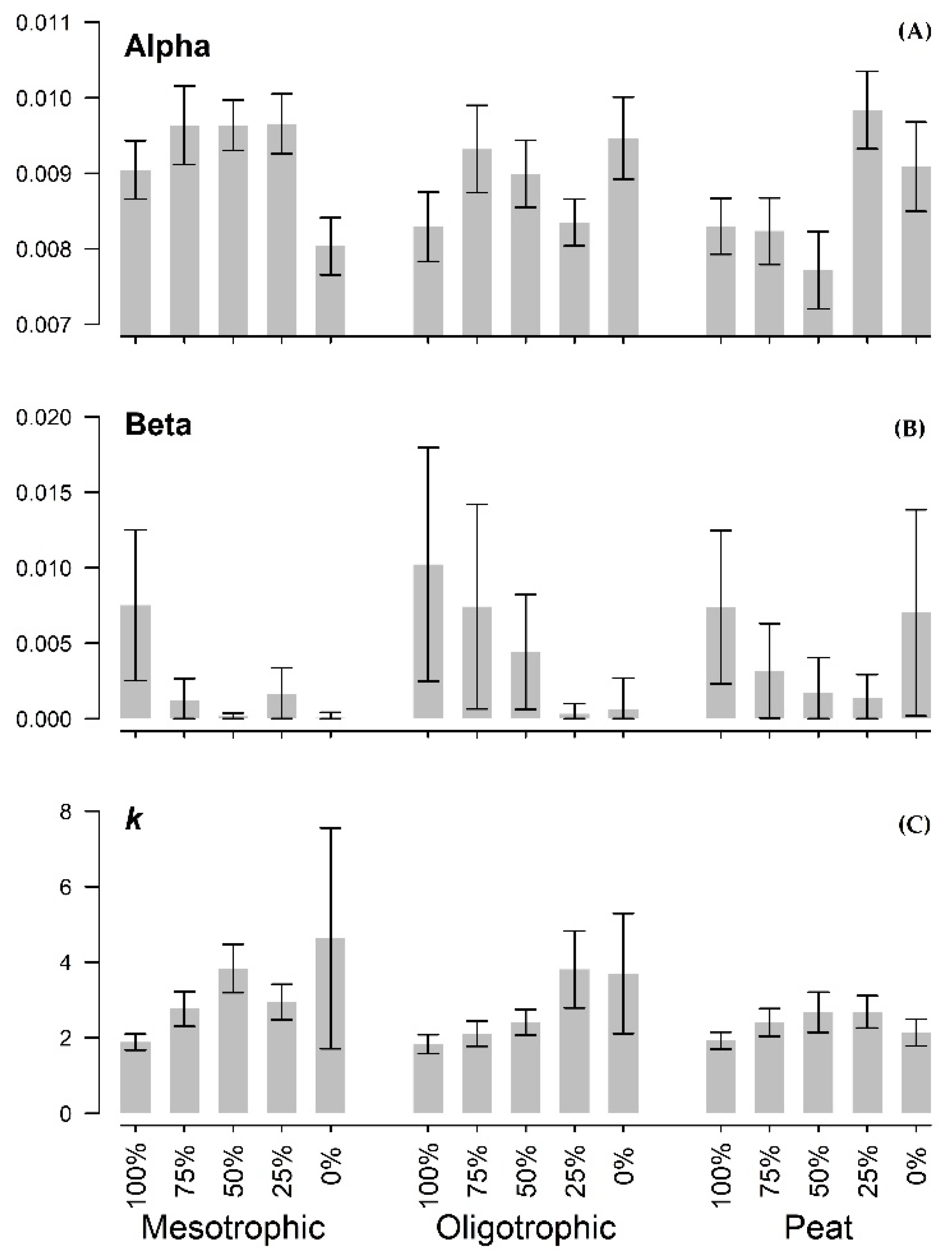 Forests 12 00082 g003