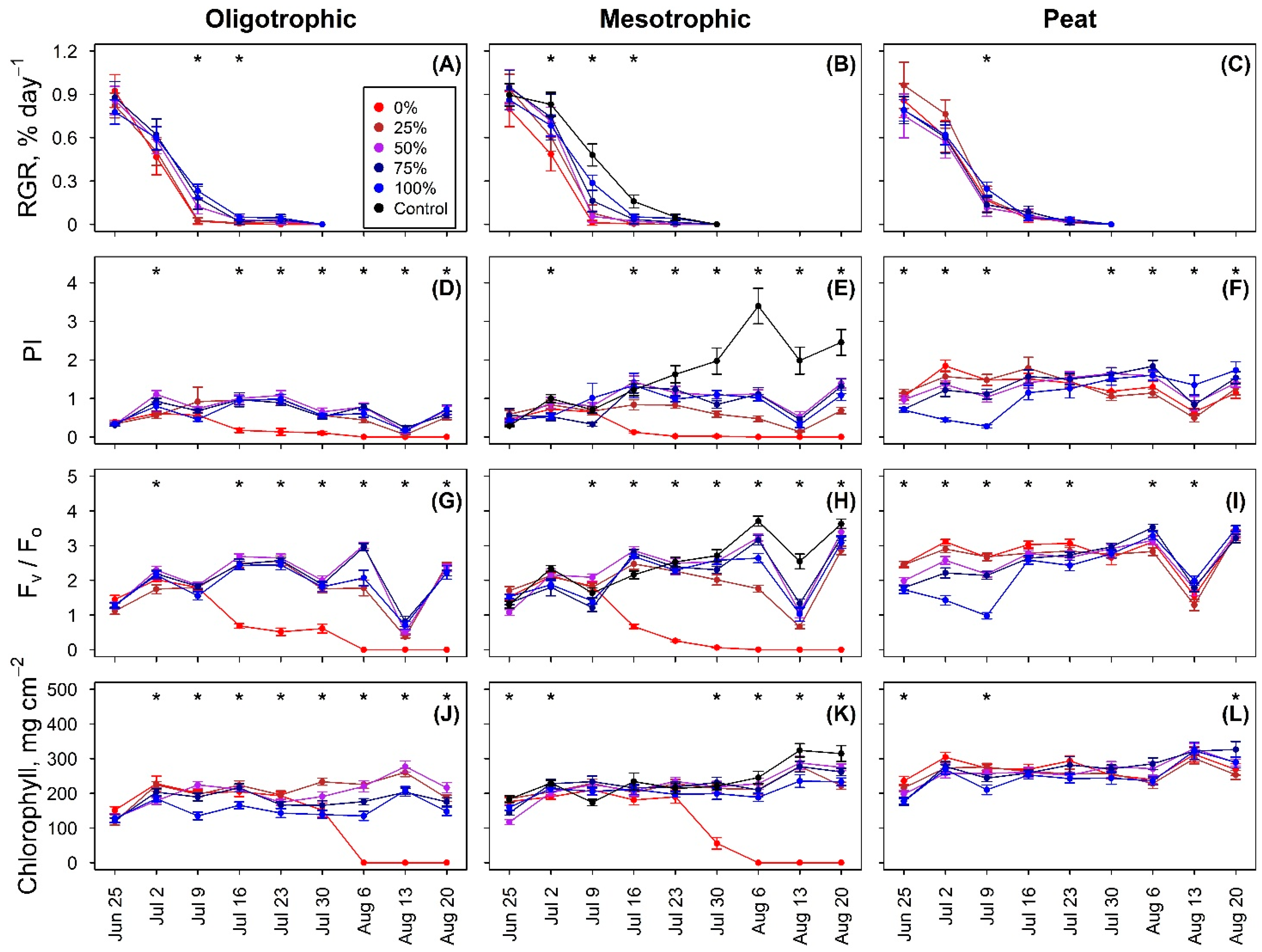 Forests 12 00082 g004