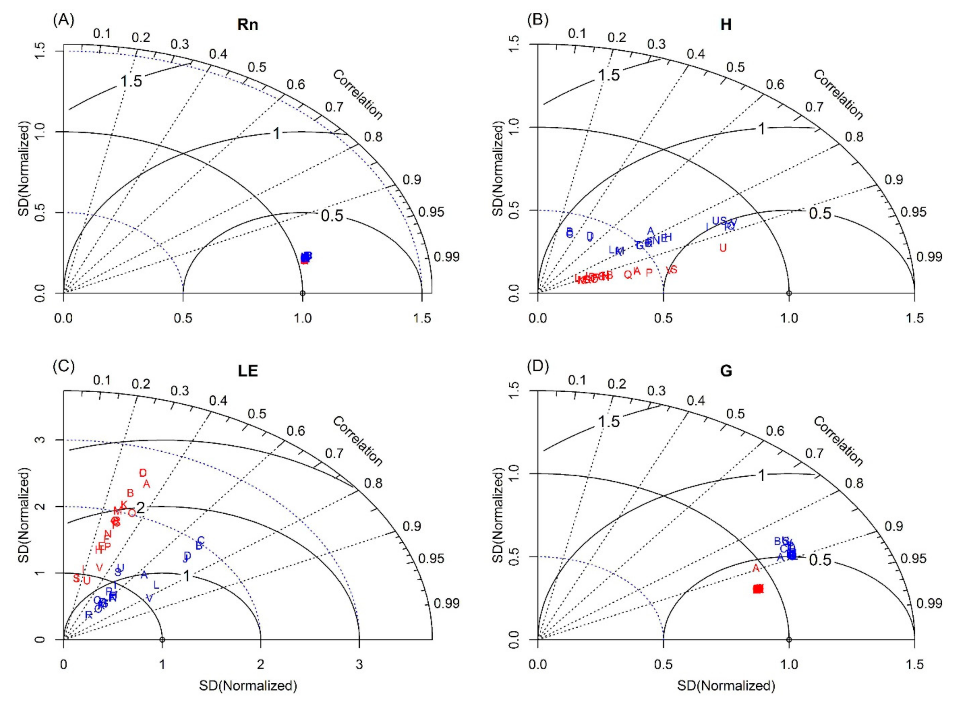 Forests 12 00086 g001