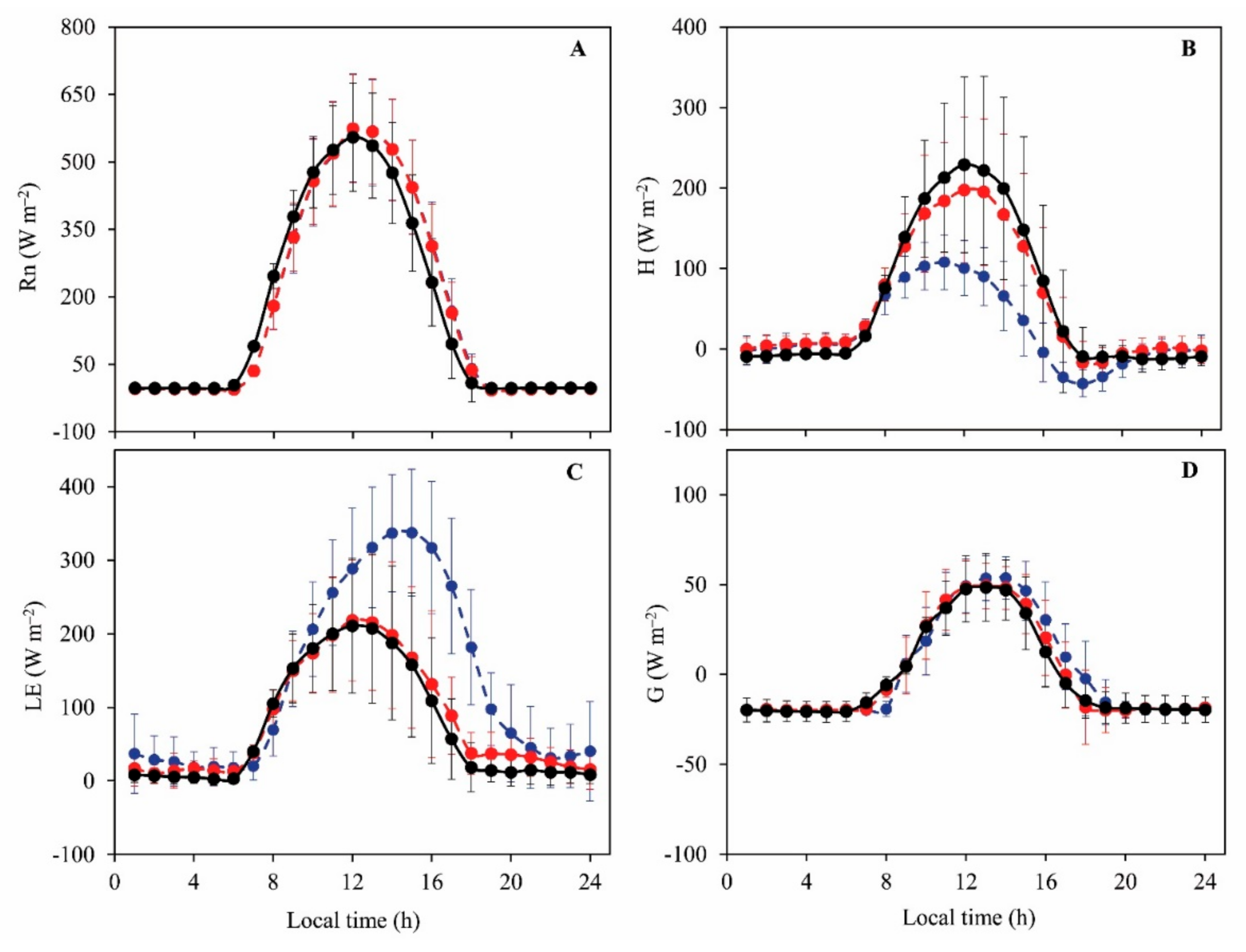 Forests 12 00086 g003