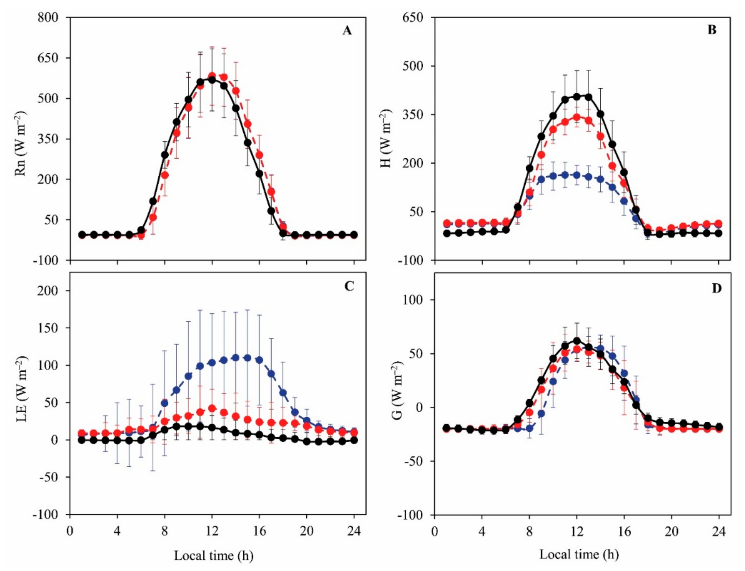 Forests 12 00086 g004