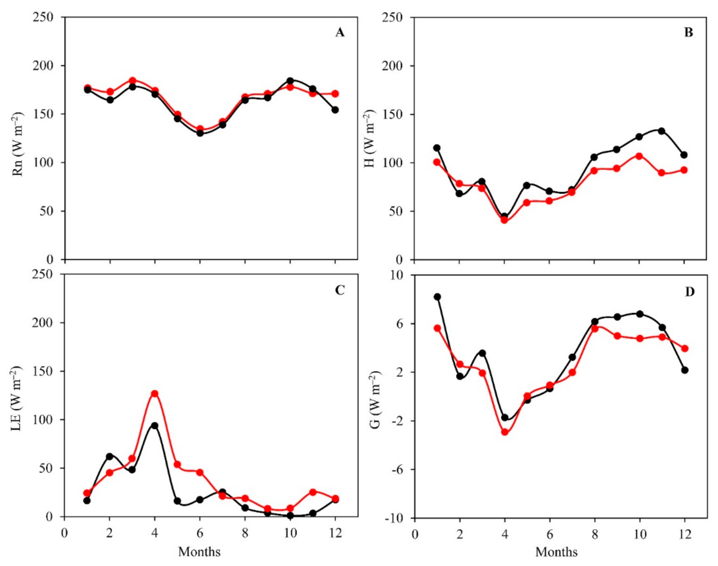 Forests 12 00086 g006