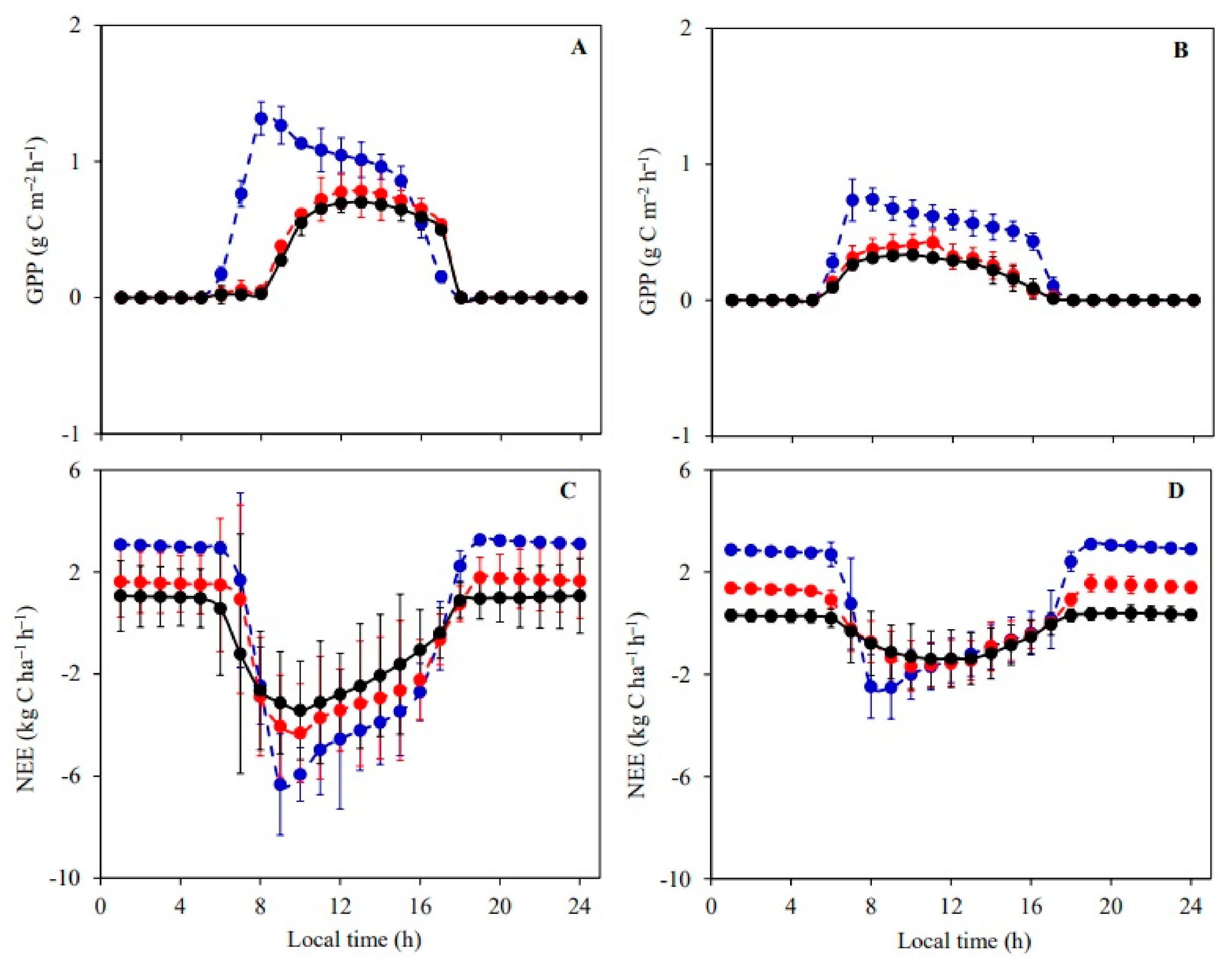 Forests 12 00086 g007
