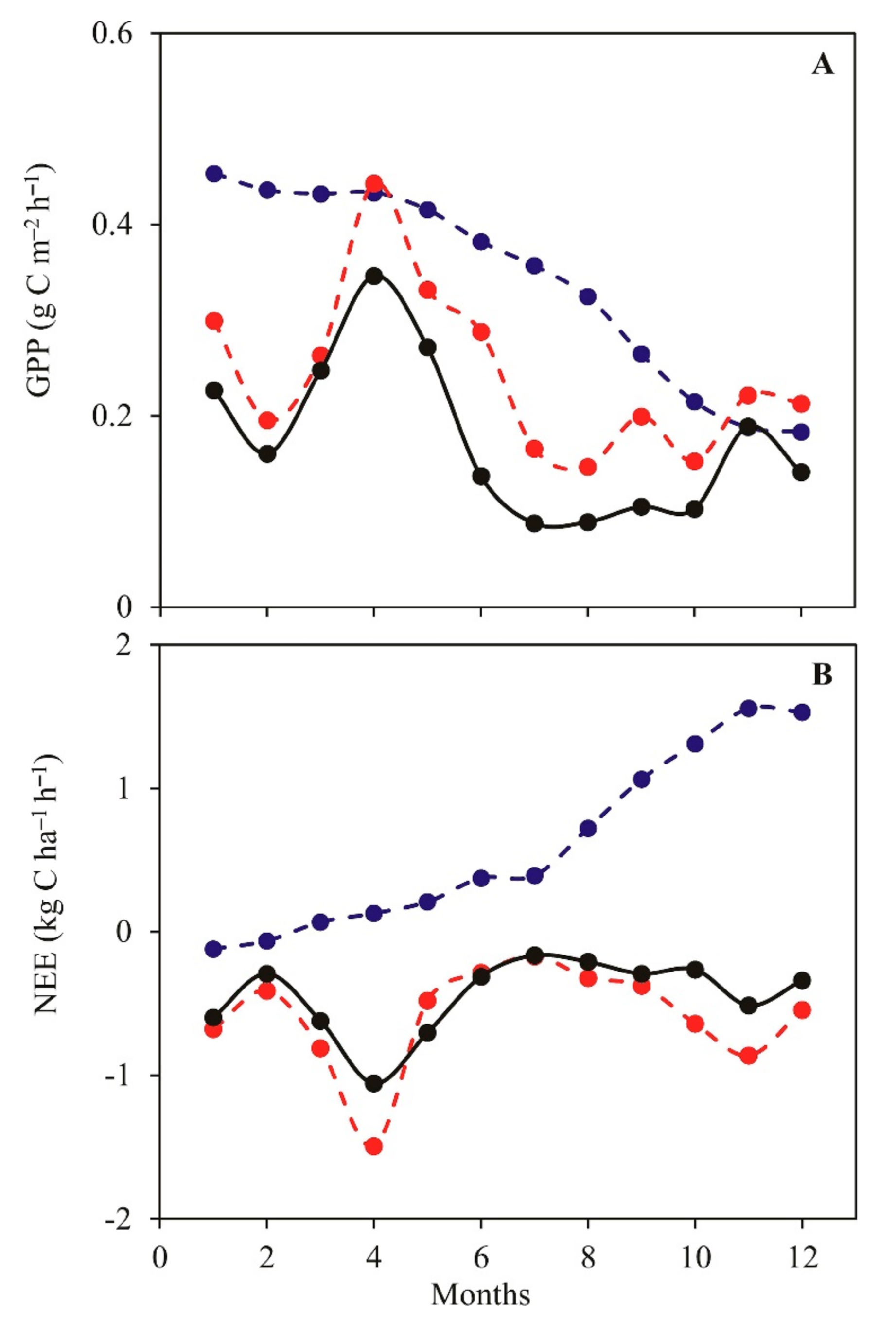 Forests 12 00086 g008
