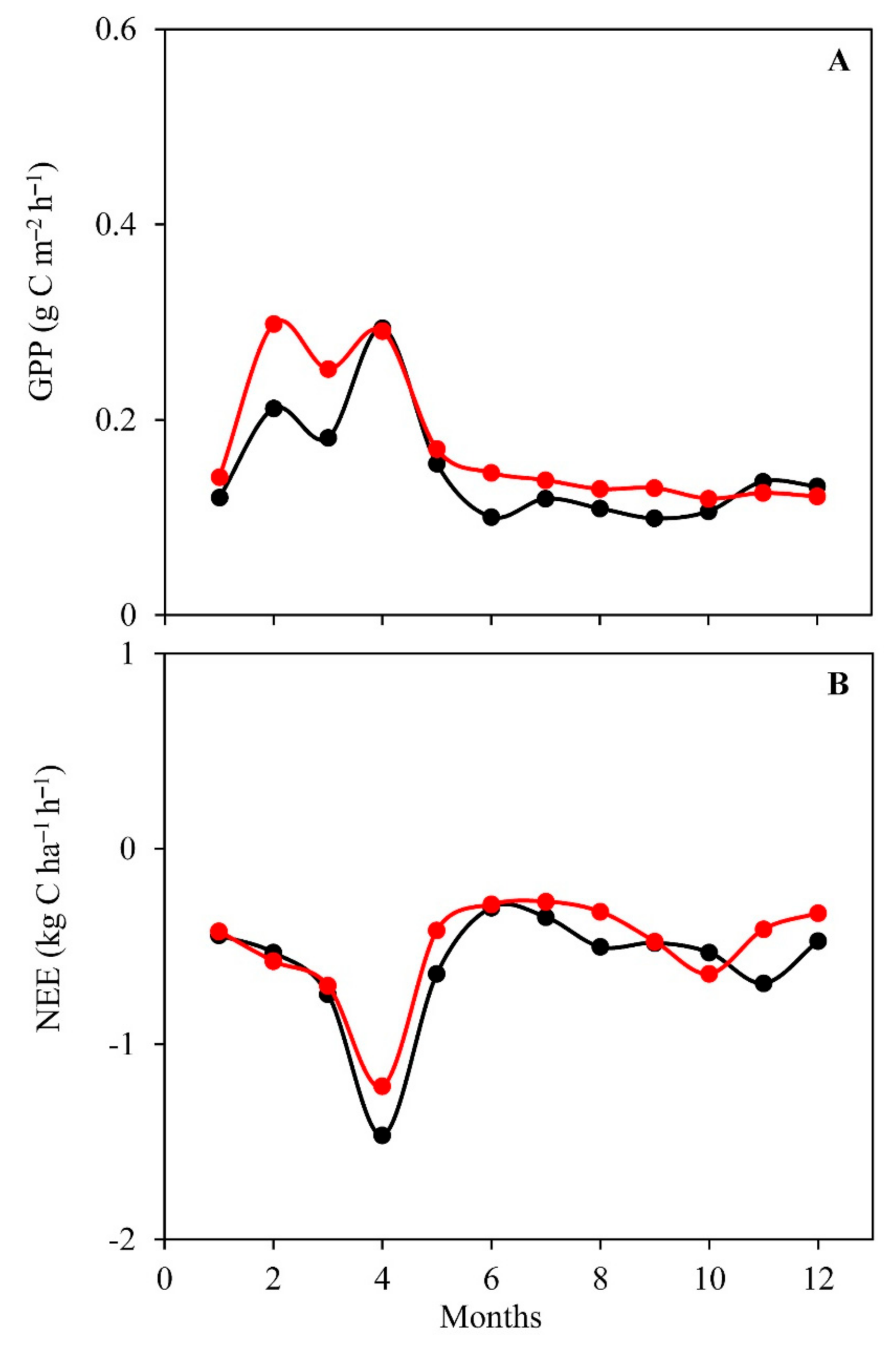 Forests 12 00086 g009