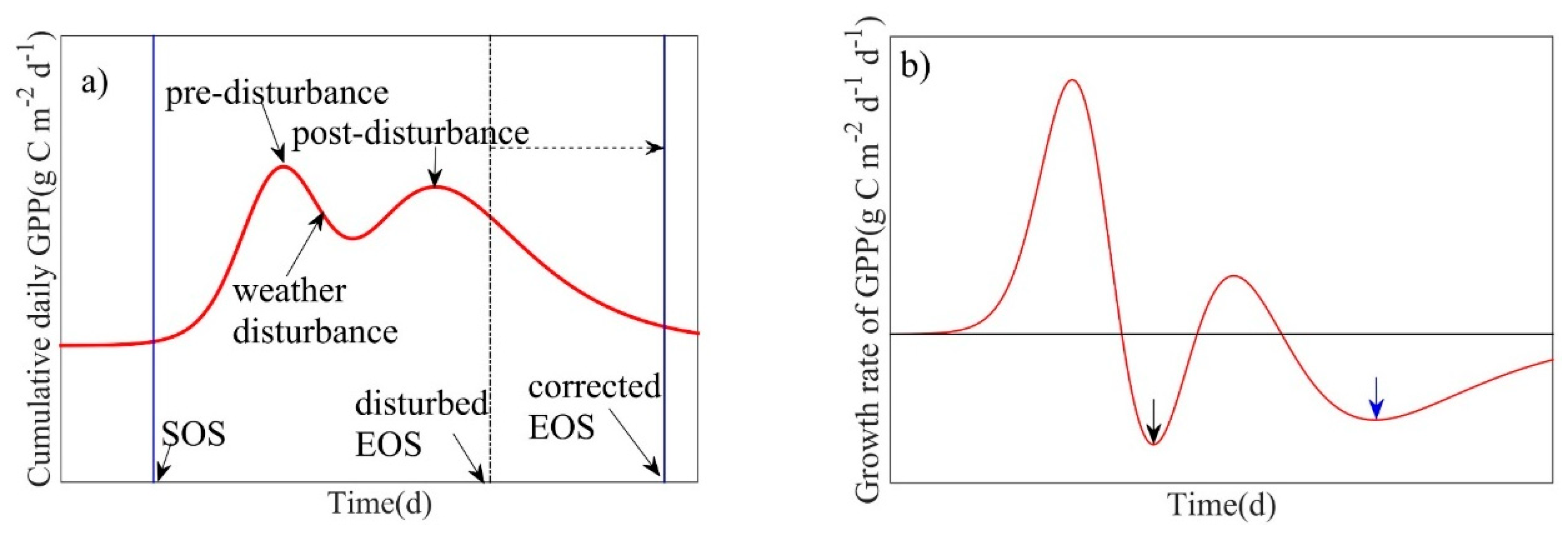 Forests 12 00095 g003