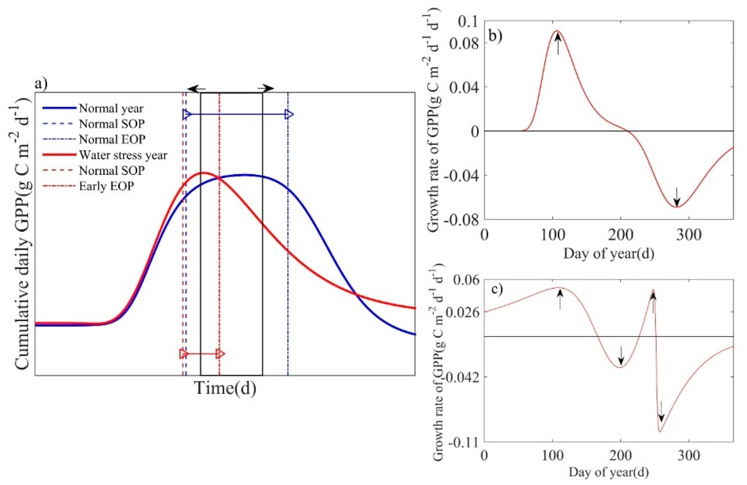 Forests 12 00095 g004