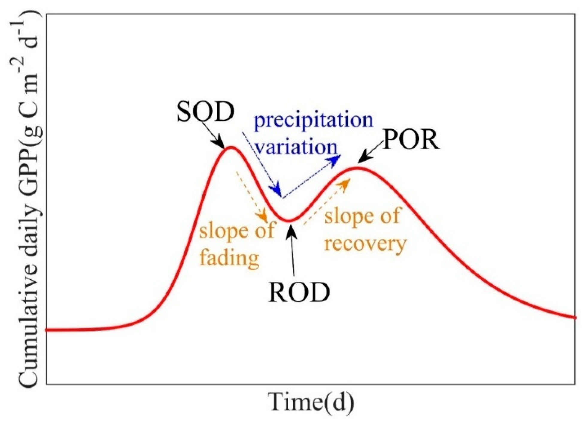 Forests 12 00095 g005