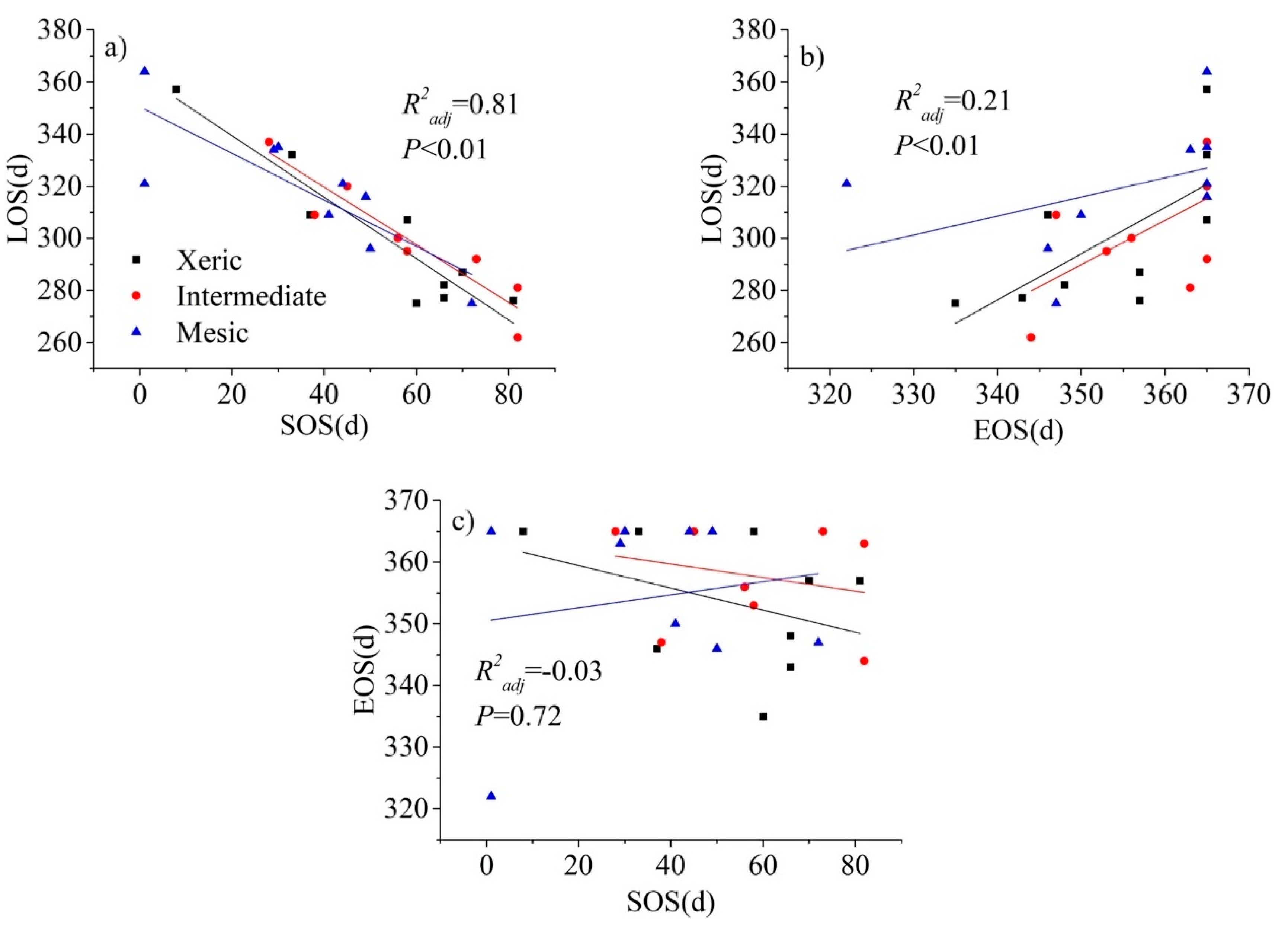 Forests 12 00095 g006