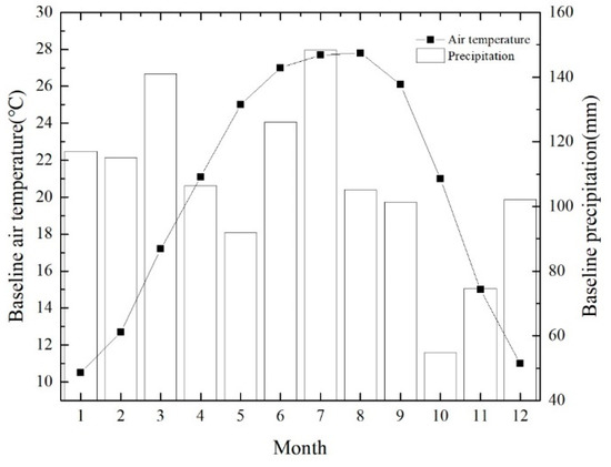 Forests 12 00095 g0a1