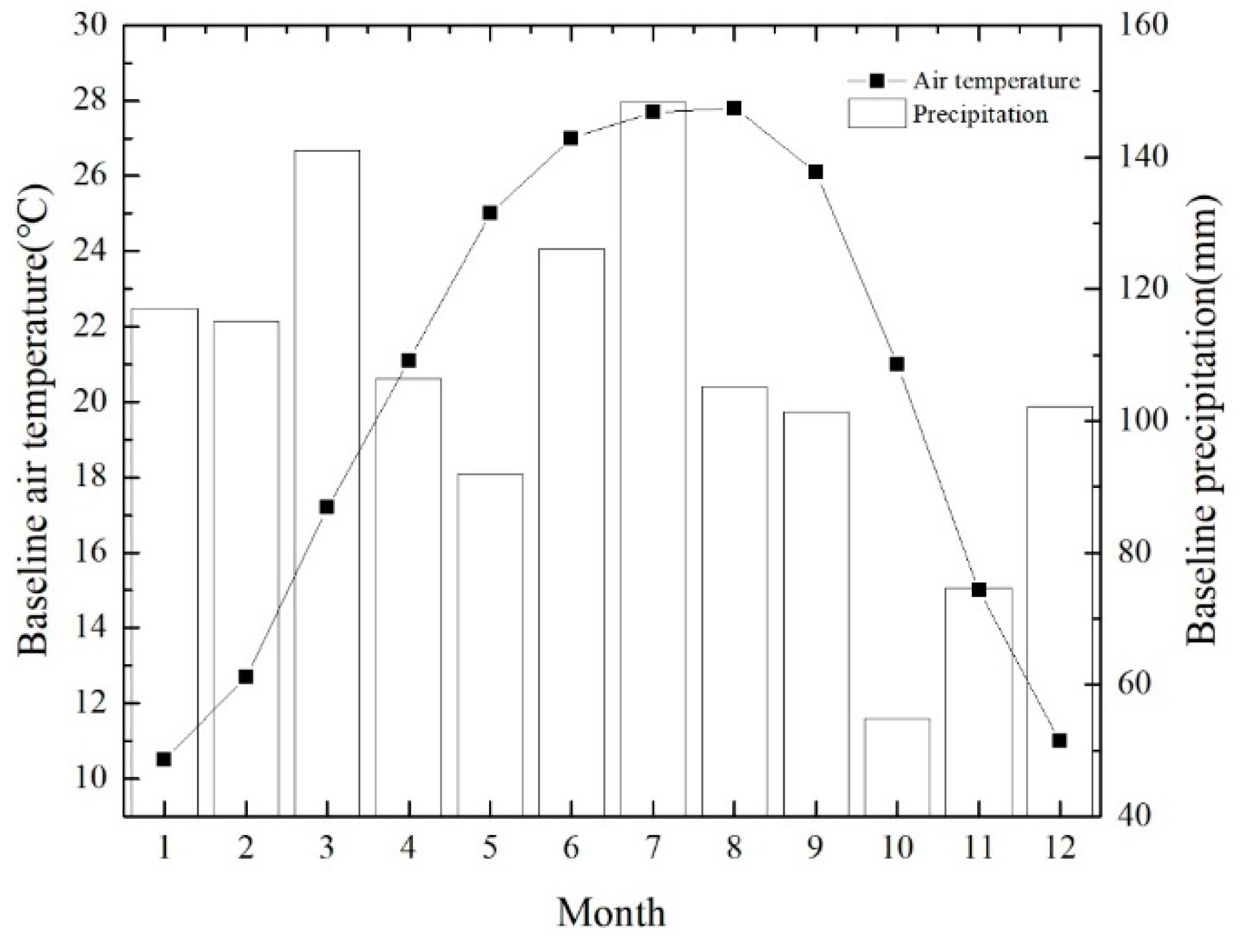 Forests 12 00095 g0a1