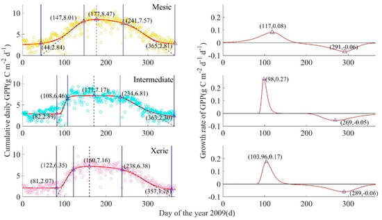 Forests 12 00095 g0a2a