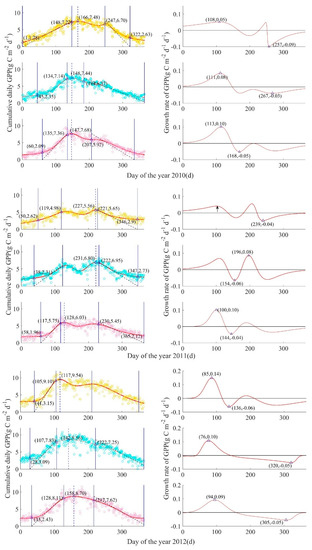 Forests 12 00095 g0a2b