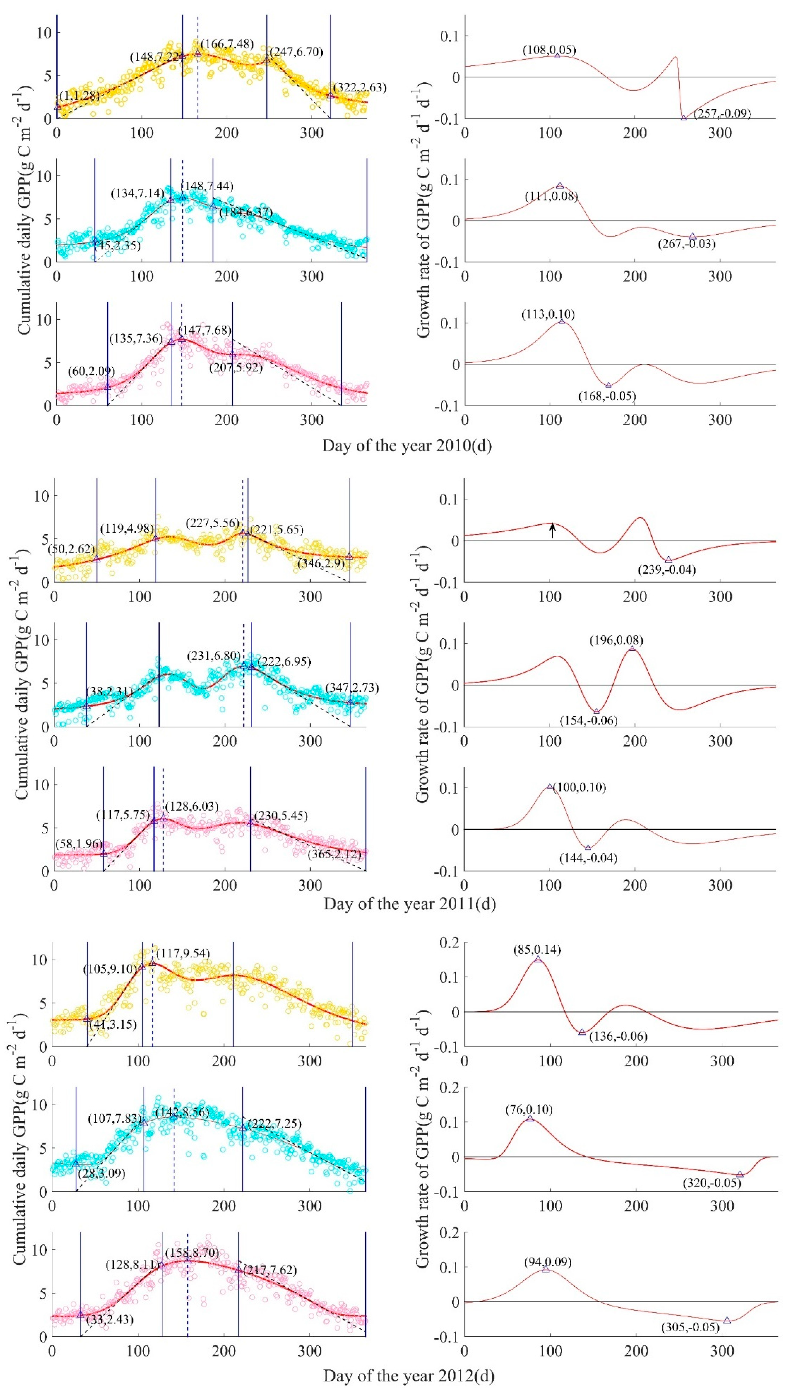Forests 12 00095 g0a2b