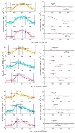Forests 12 00095 g0a2c
