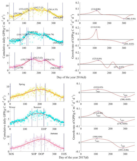 Forests 12 00095 g0a2d