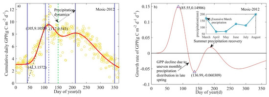 Forests 12 00095 g0a3