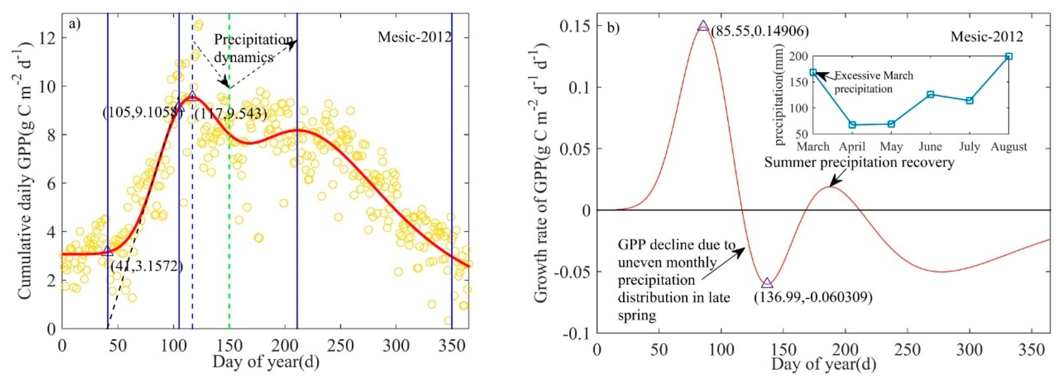 Forests 12 00095 g0a3