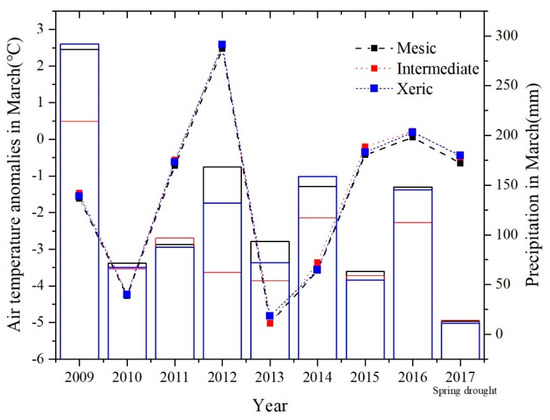 Forests 12 00095 g0a4