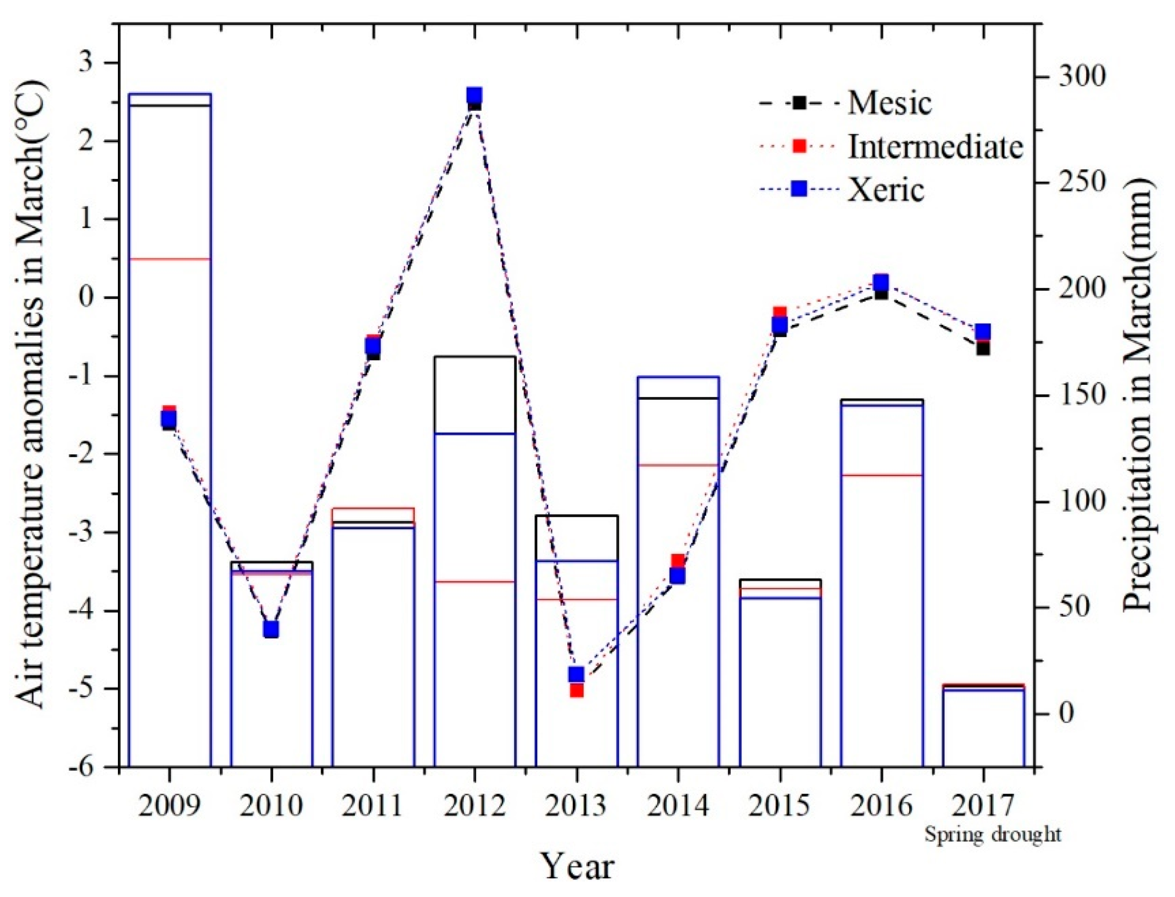 Forests 12 00095 g0a4