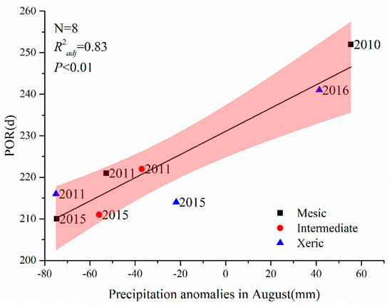Forests 12 00095 g0a5