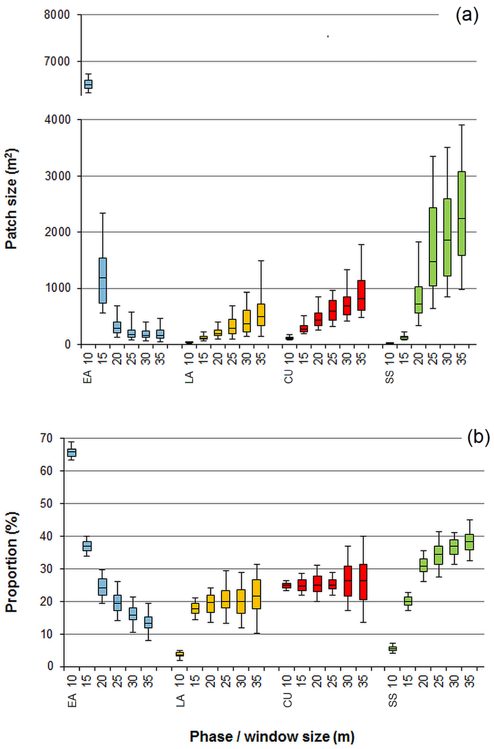 Forests 12 00096 g003