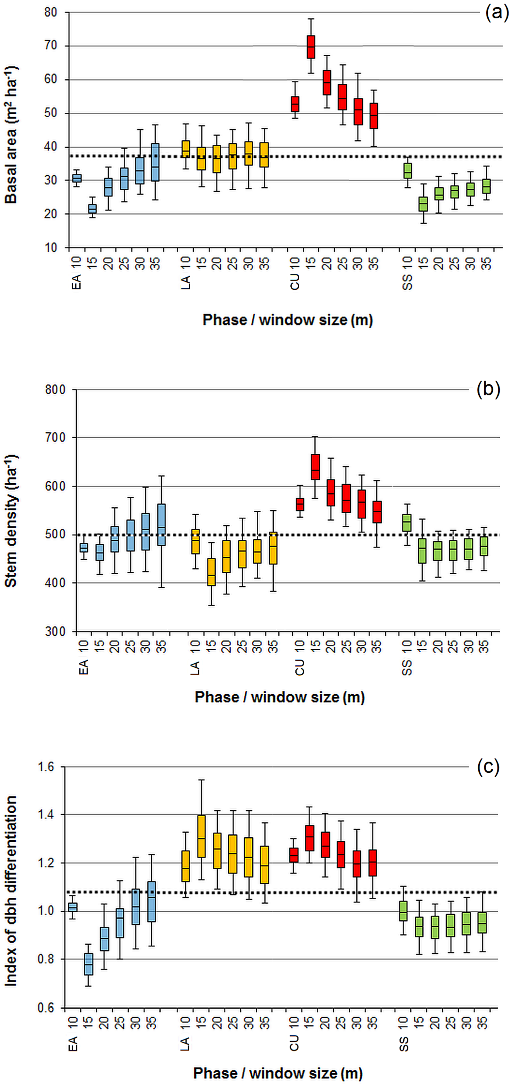 Forests 12 00096 g004