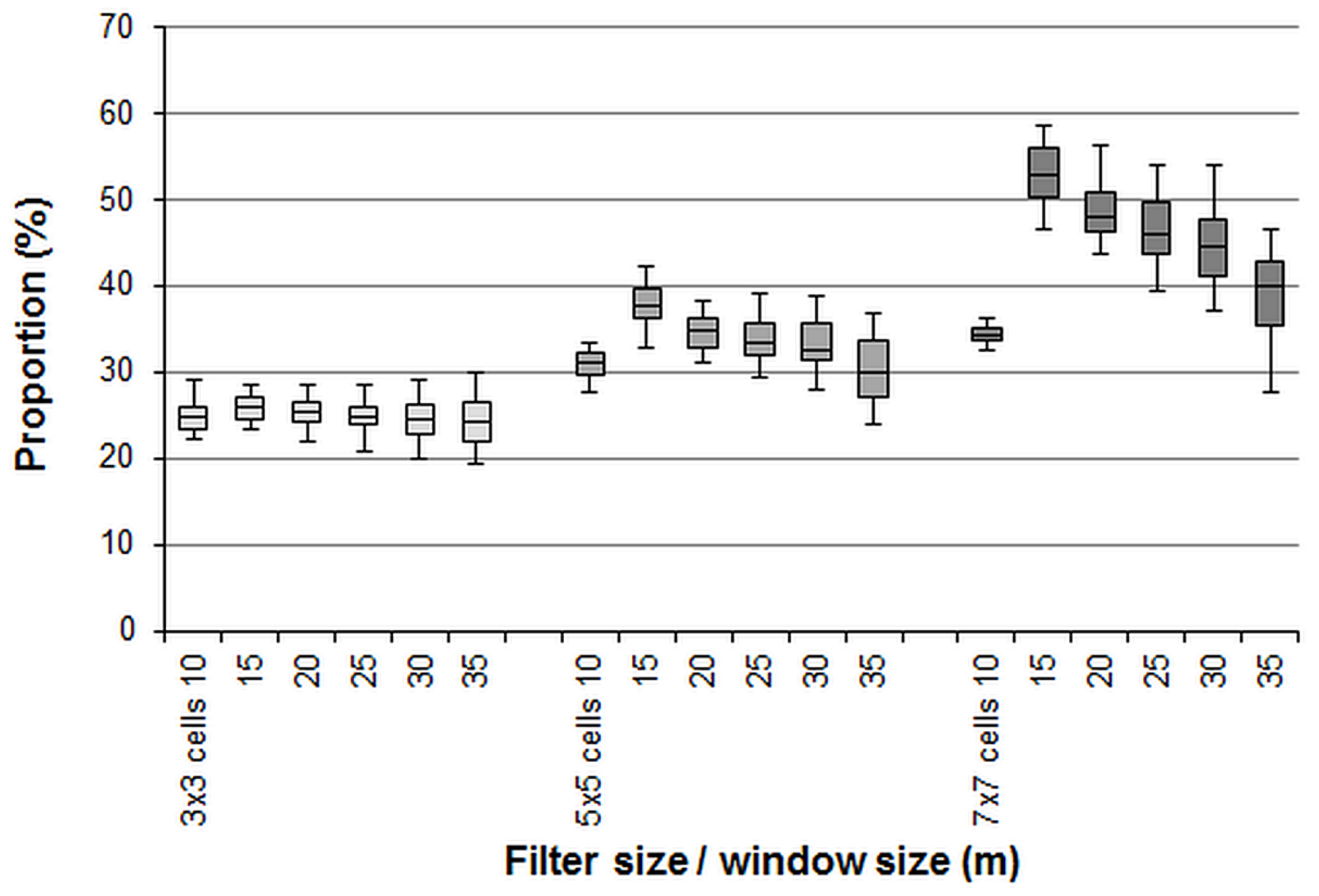 Forests 12 00096 g006