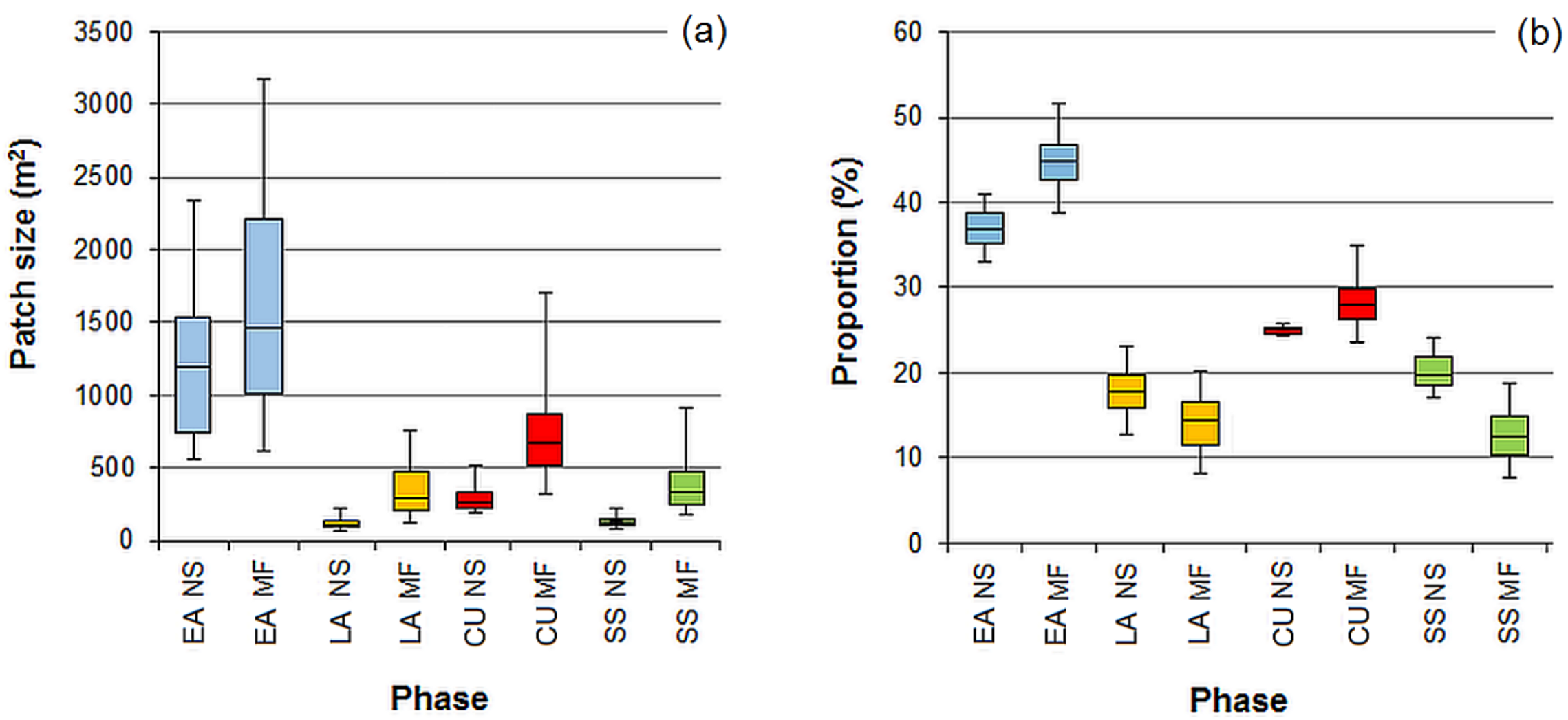 Forests 12 00096 g007