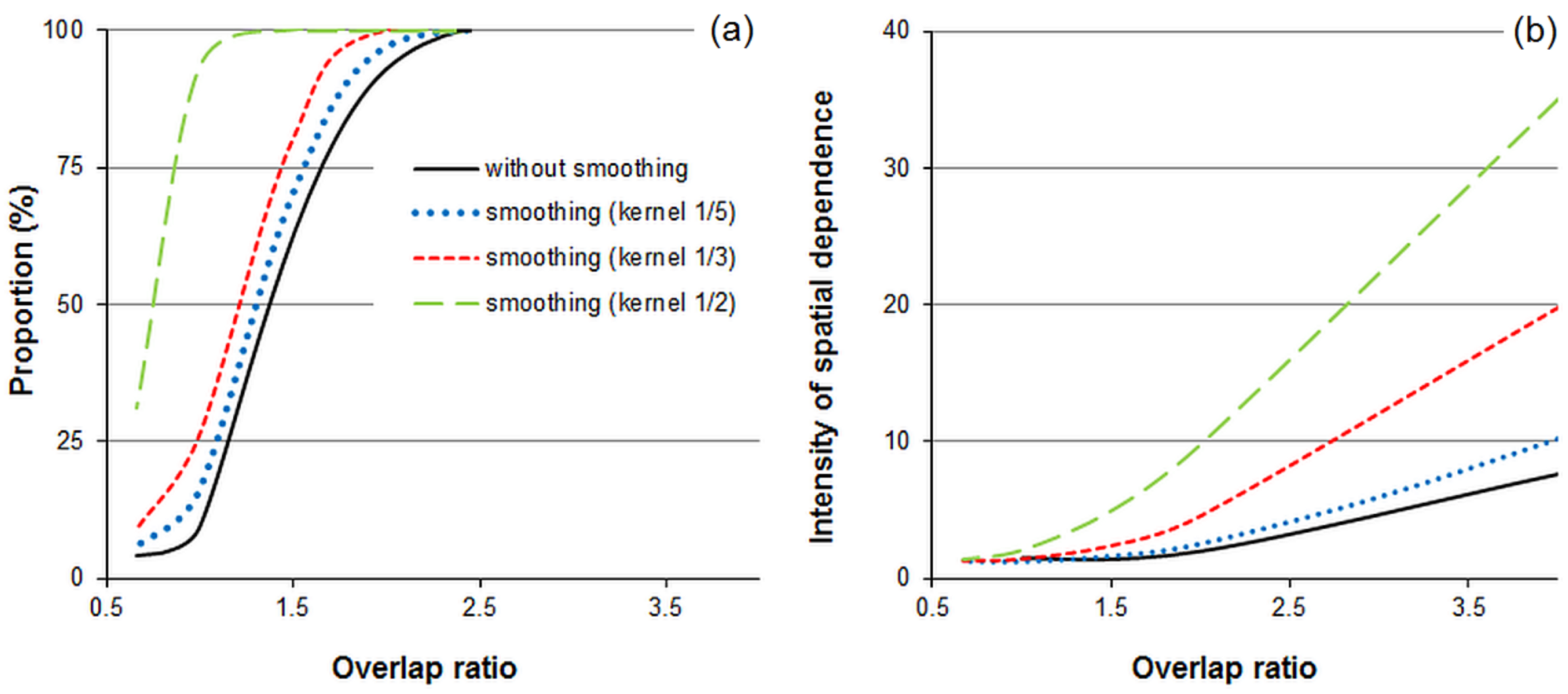 Forests 12 00096 g009