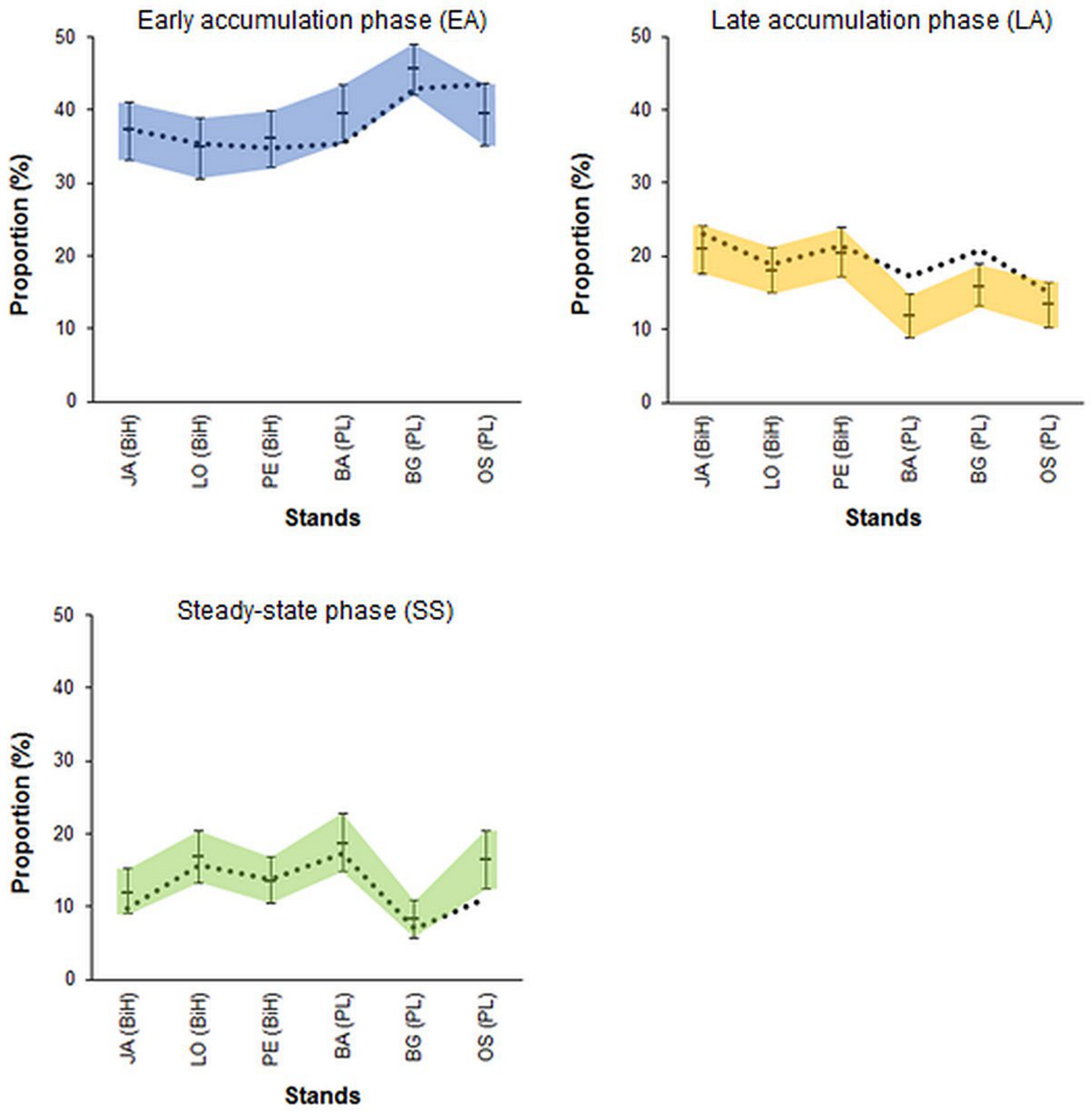 Forests 12 00096 g010