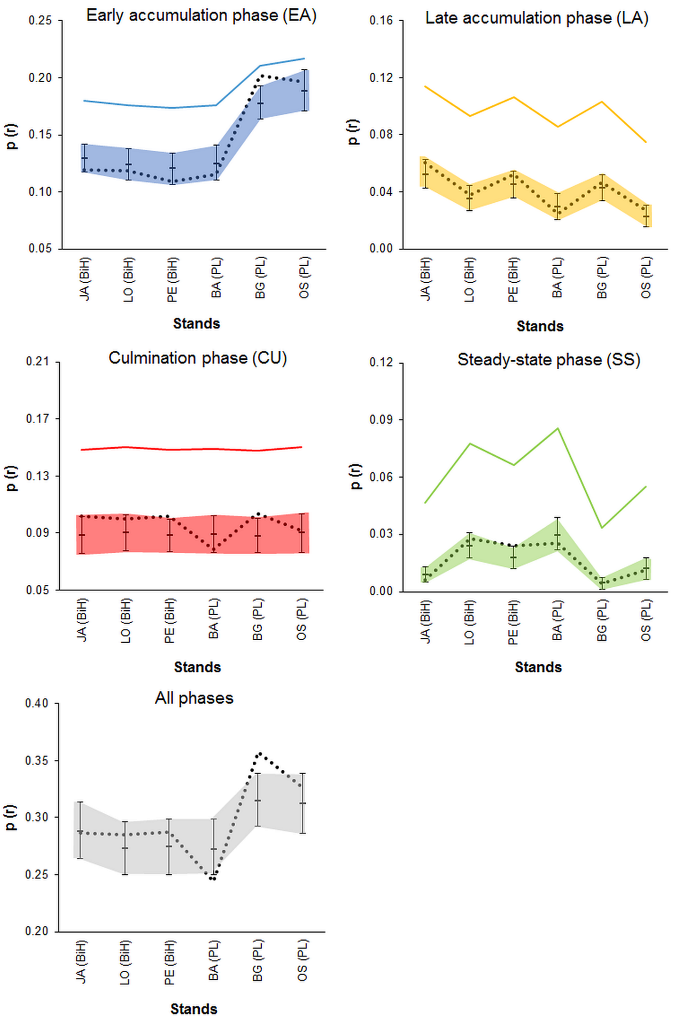 Forests 12 00096 g011