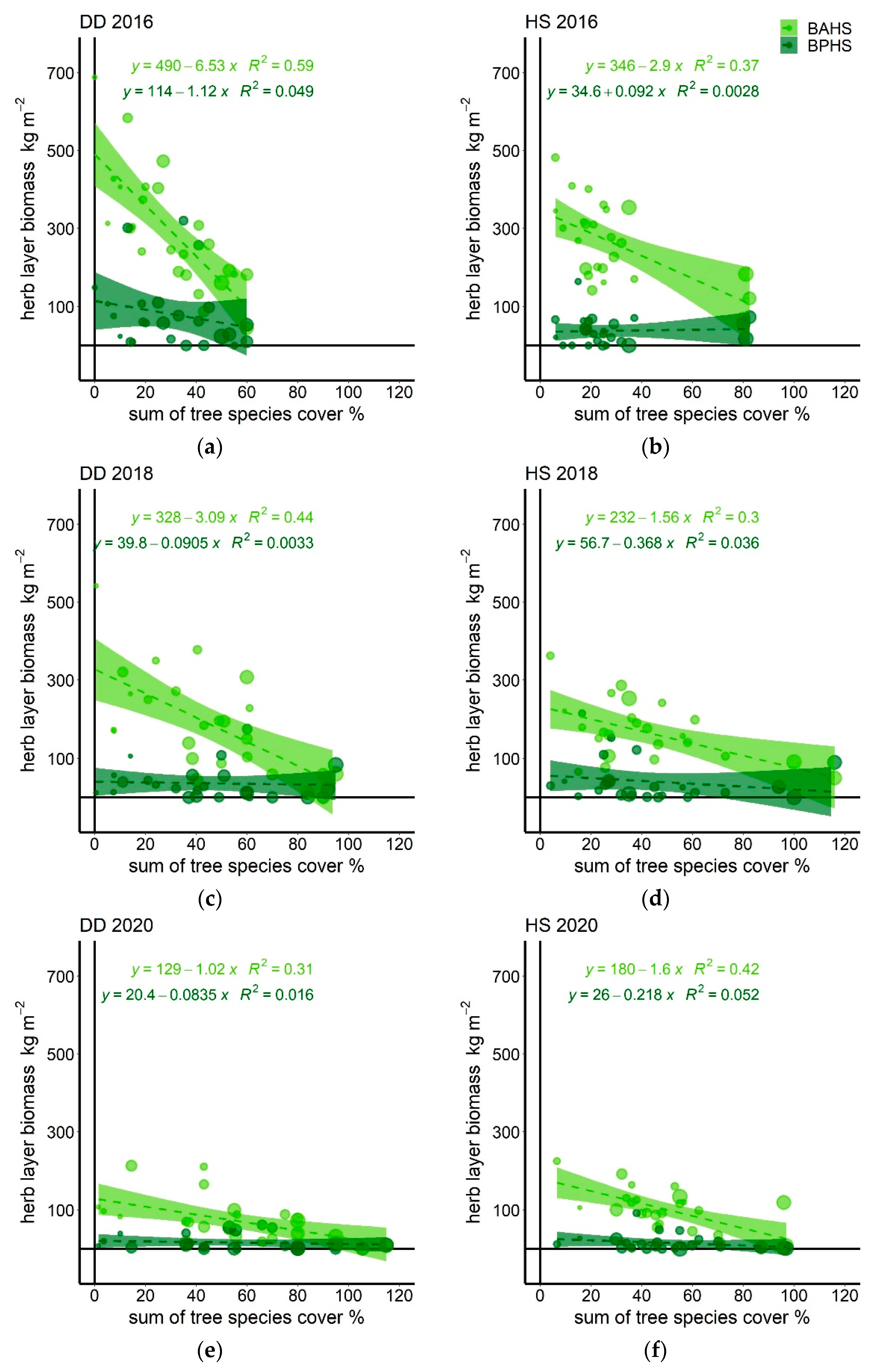 Forests 12 00097 g003