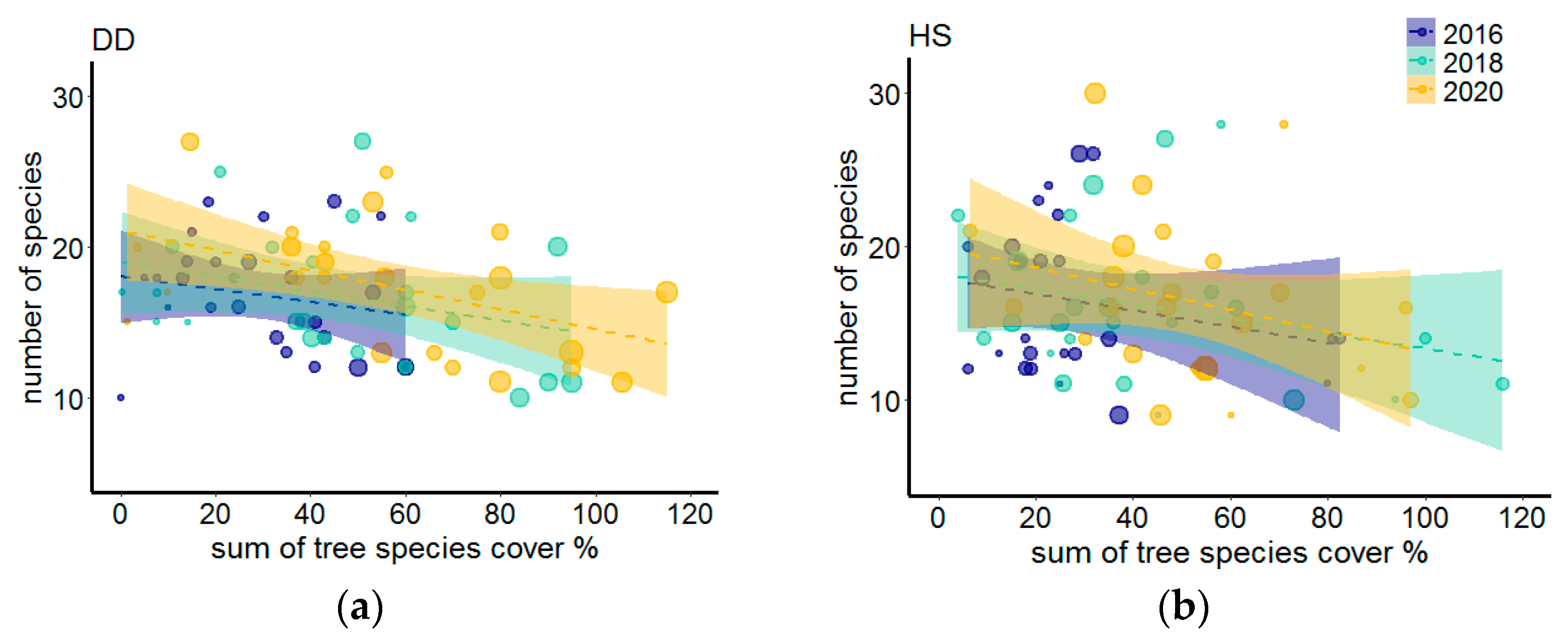 Forests 12 00097 g004