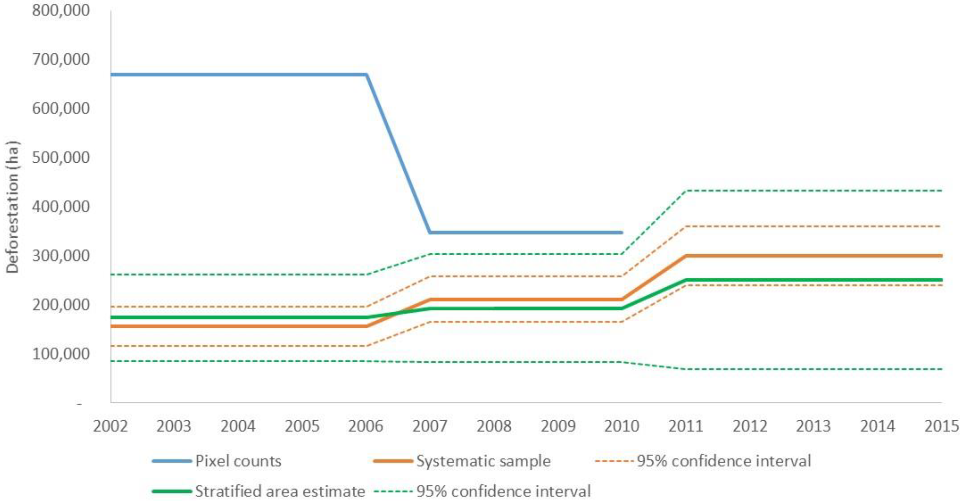 Forests 12 00099 g001