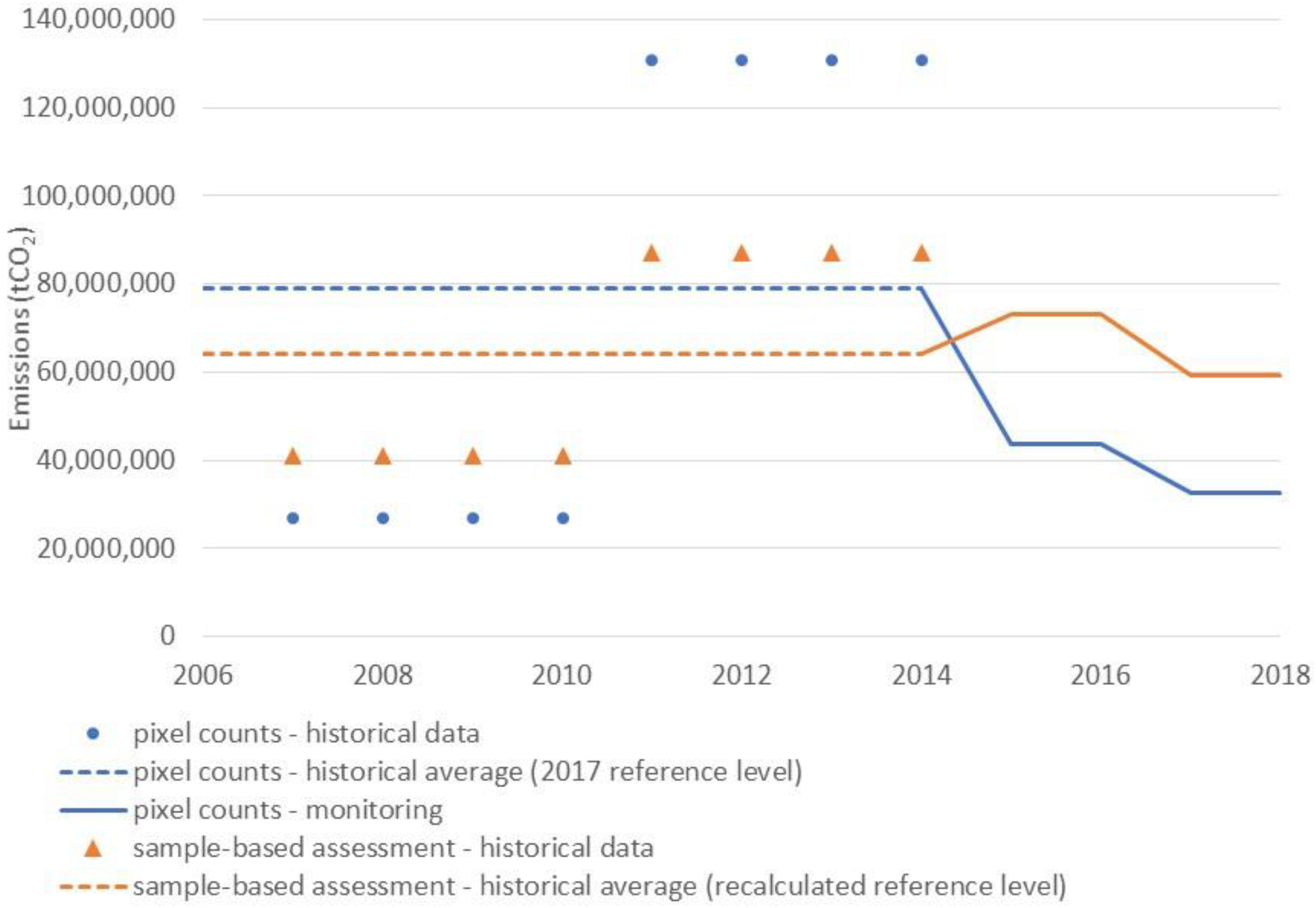 Forests 12 00099 g002