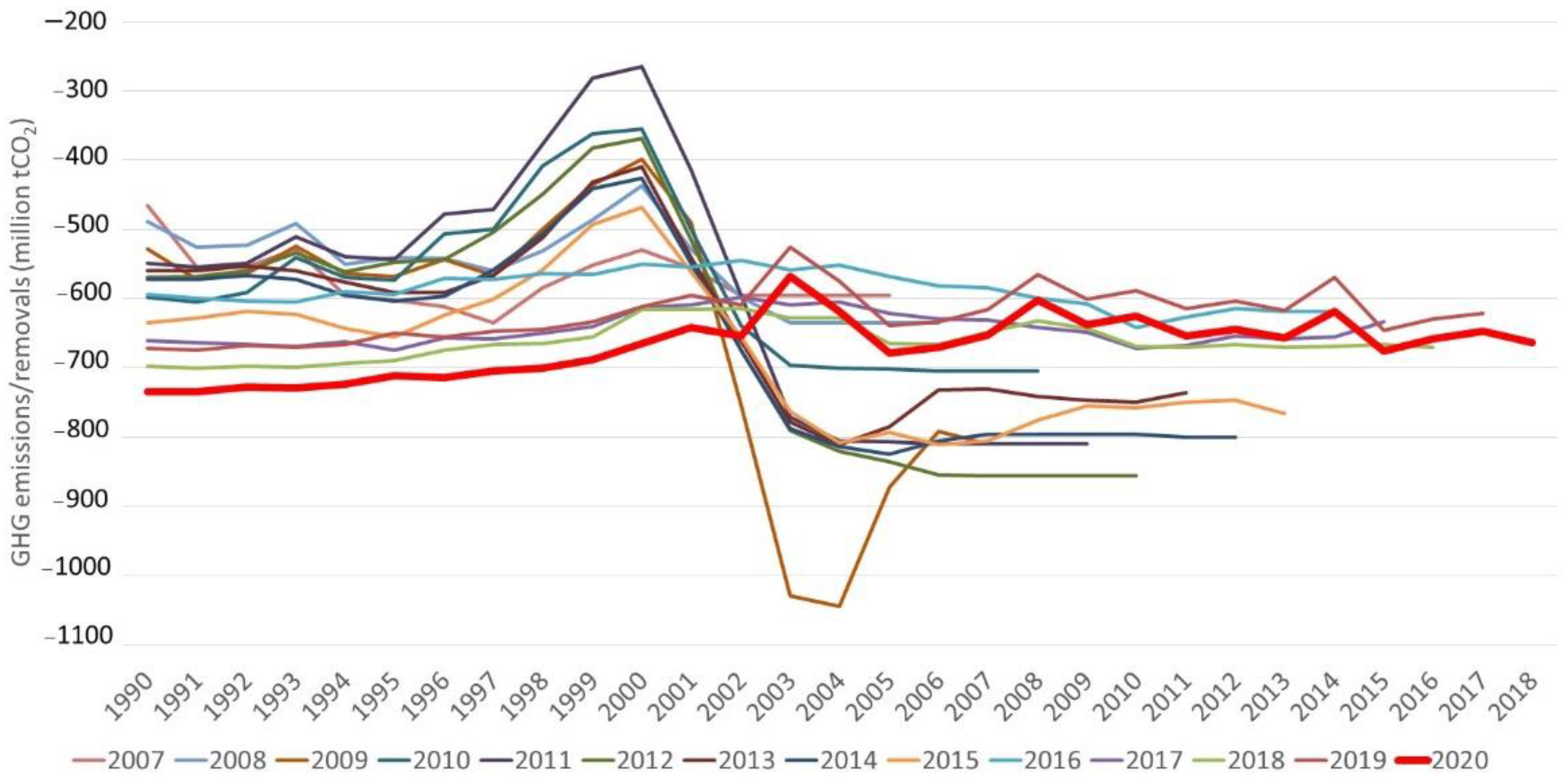 Forests 12 00099 g004