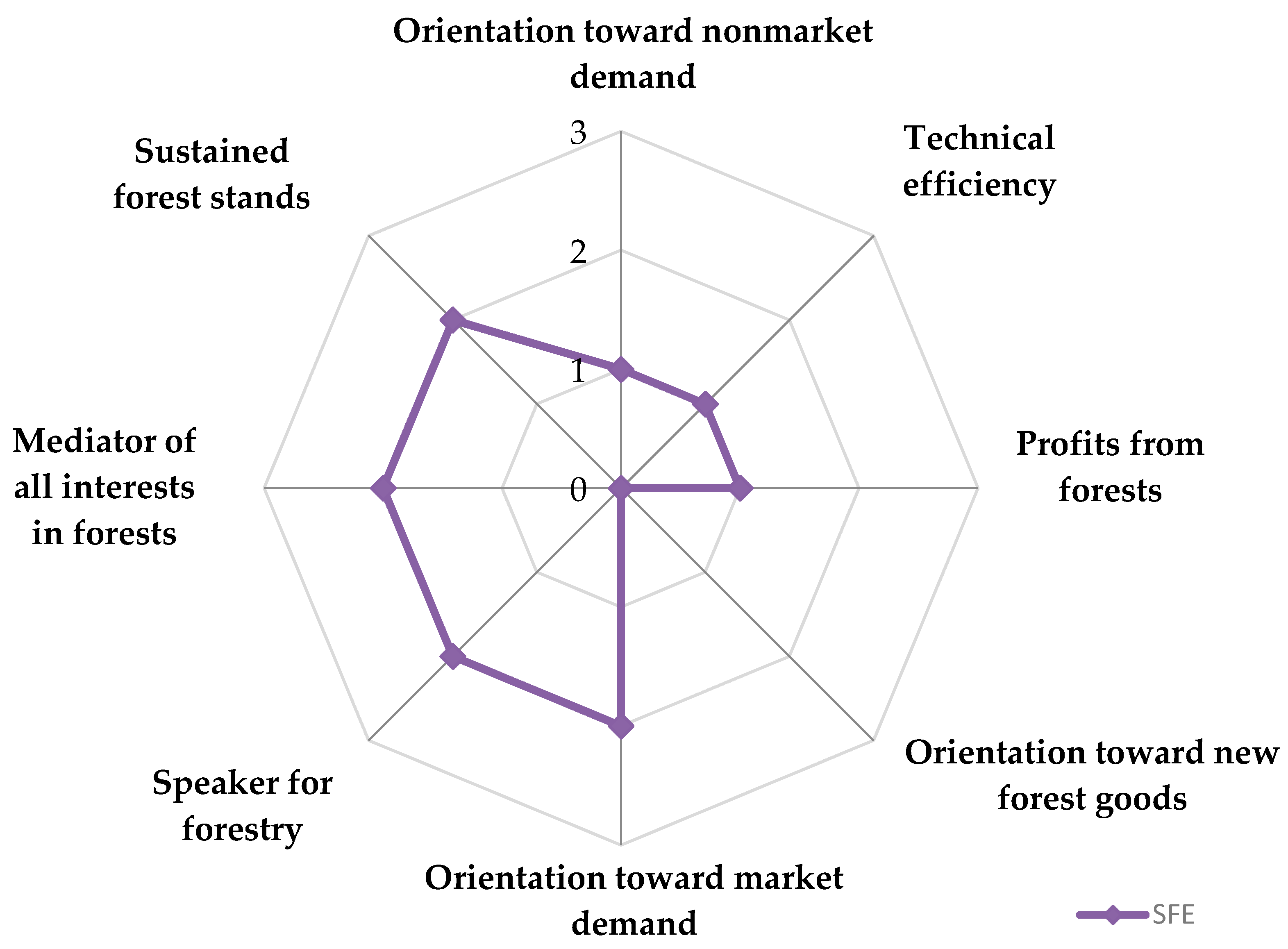 Forests 12 00105 g002 Forests 12 00105 g002