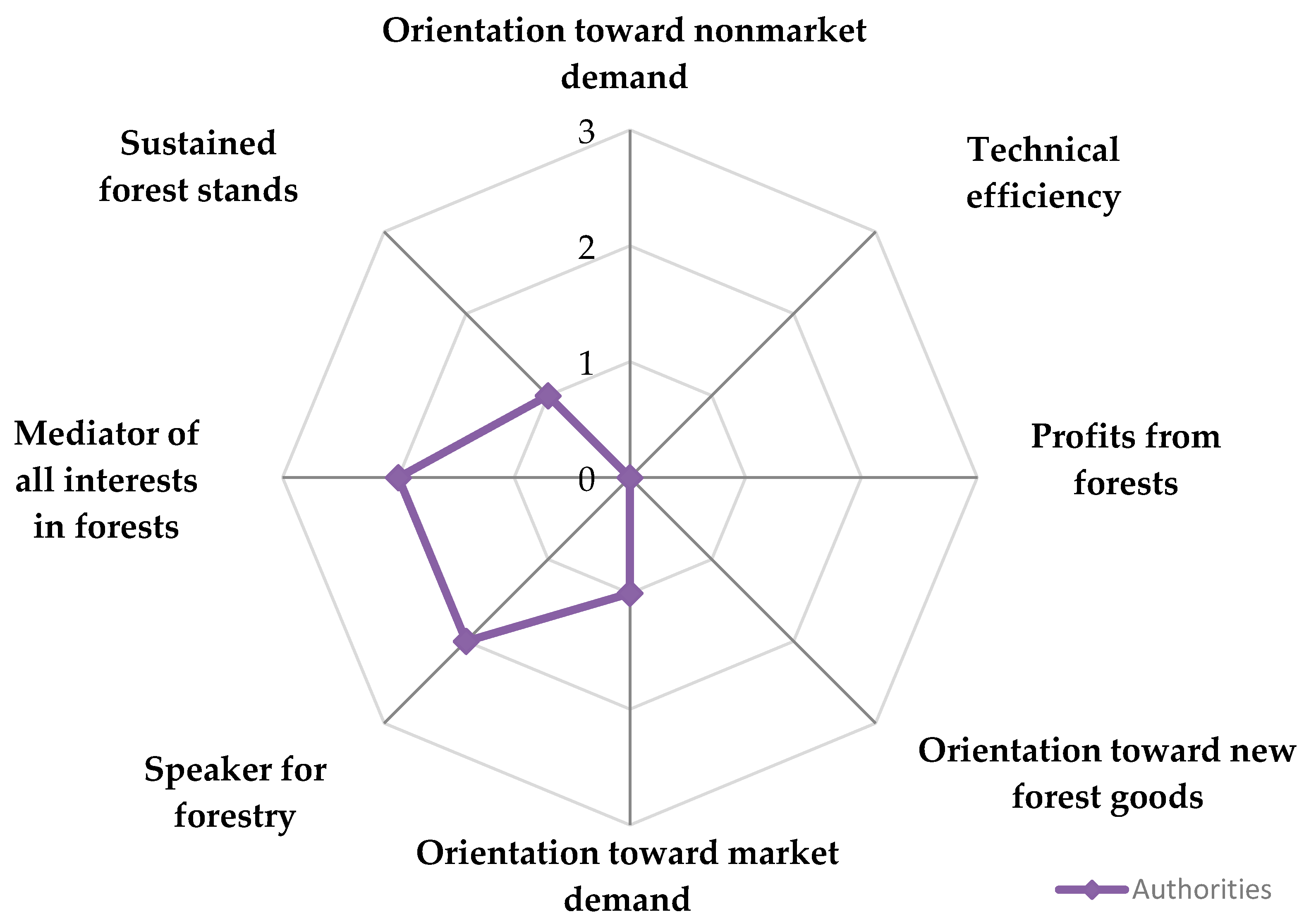 Forests 12 00105 g003 Forests 12 00105 g003