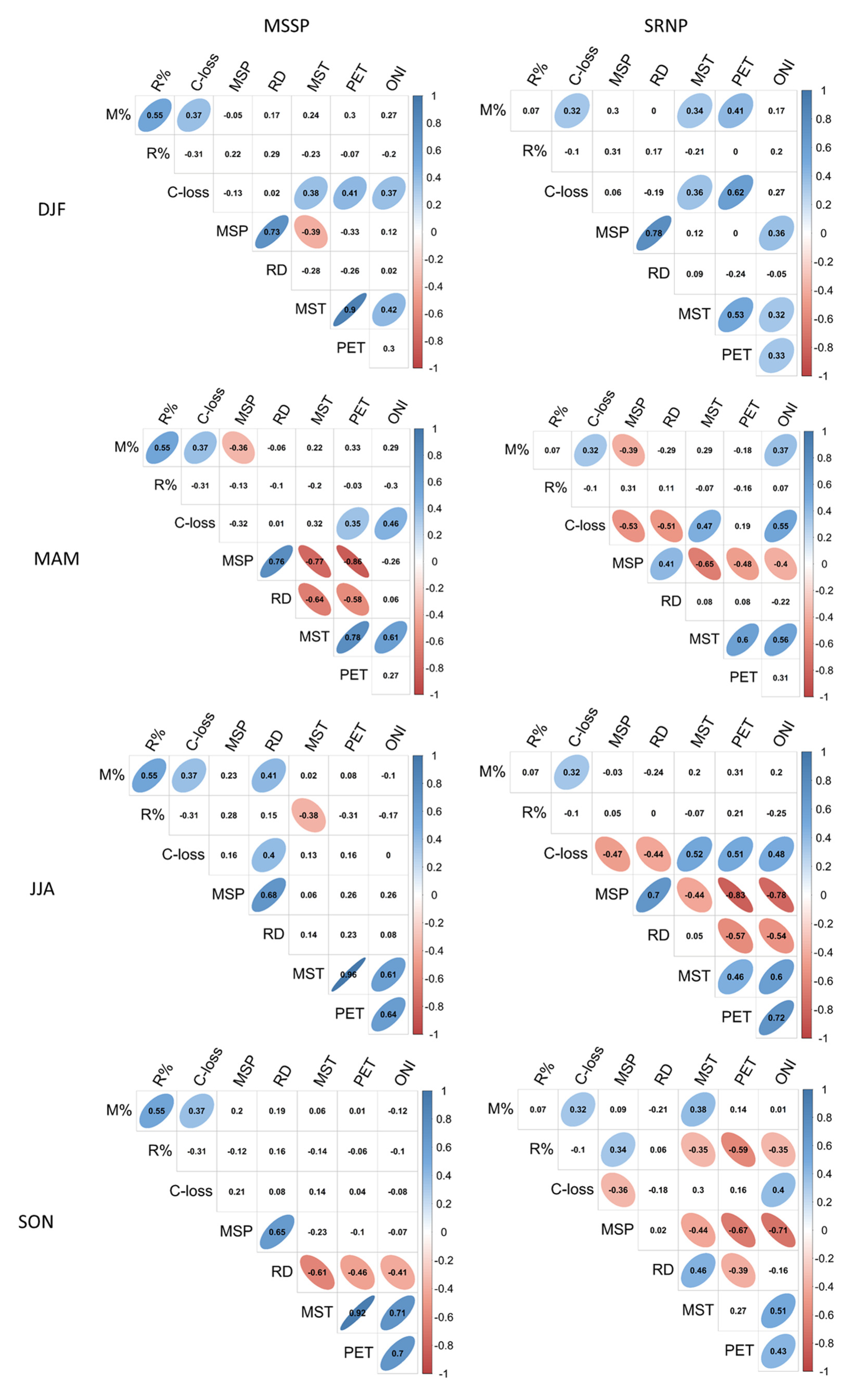 Forests 12 00106 g004