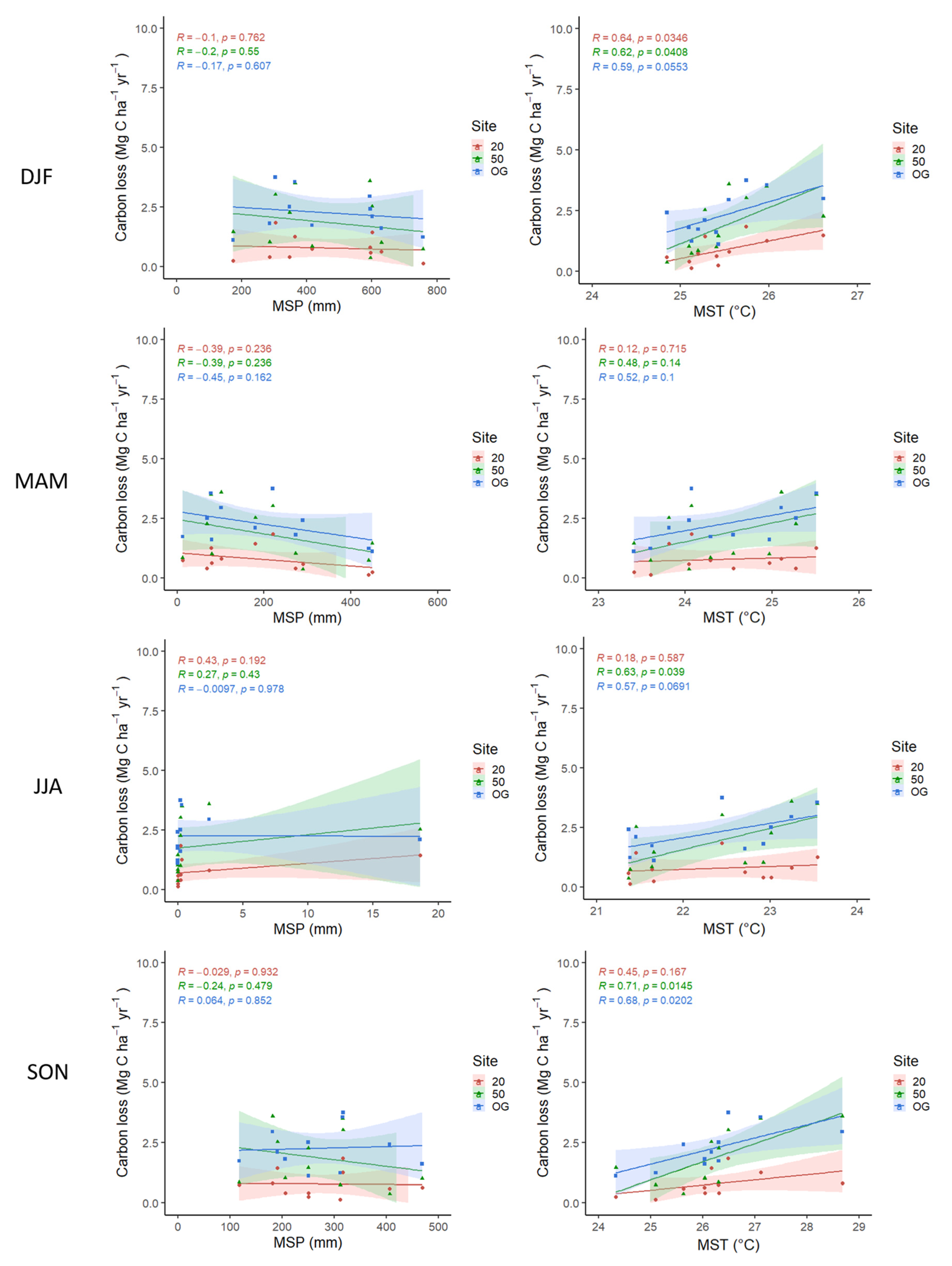 Forests 12 00106 g005