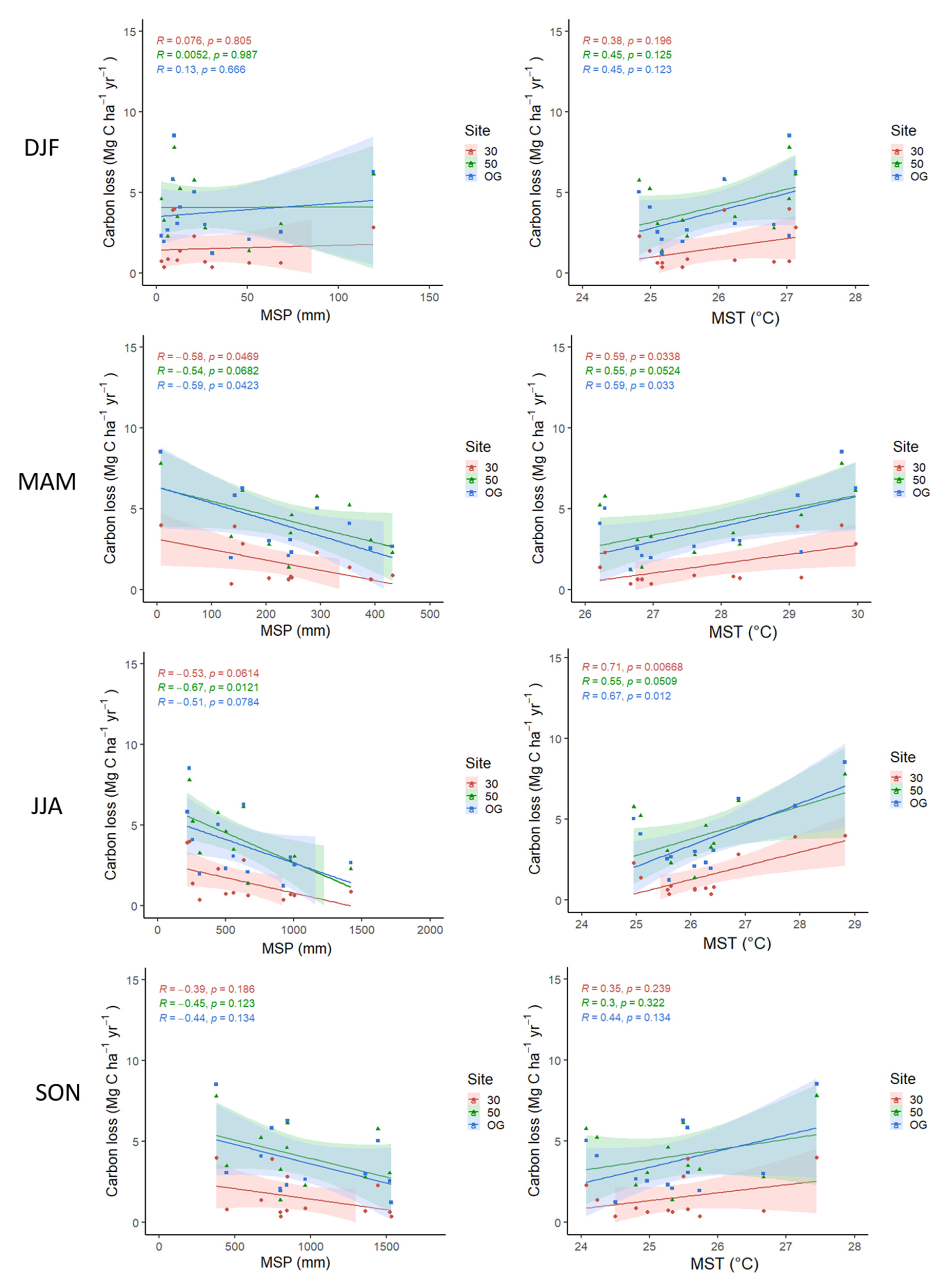 Forests 12 00106 g006