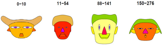 Forests 12 00107 g0a1