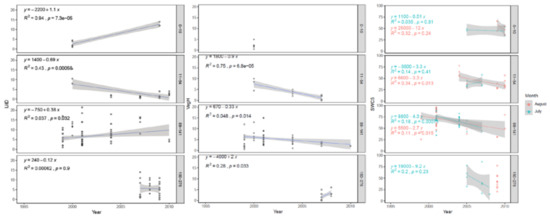 Forests 12 00107 g0a2