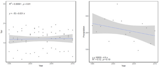 Forests 12 00107 g0a3