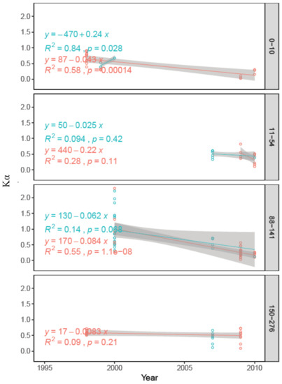 Forests 12 00107 g0a4
