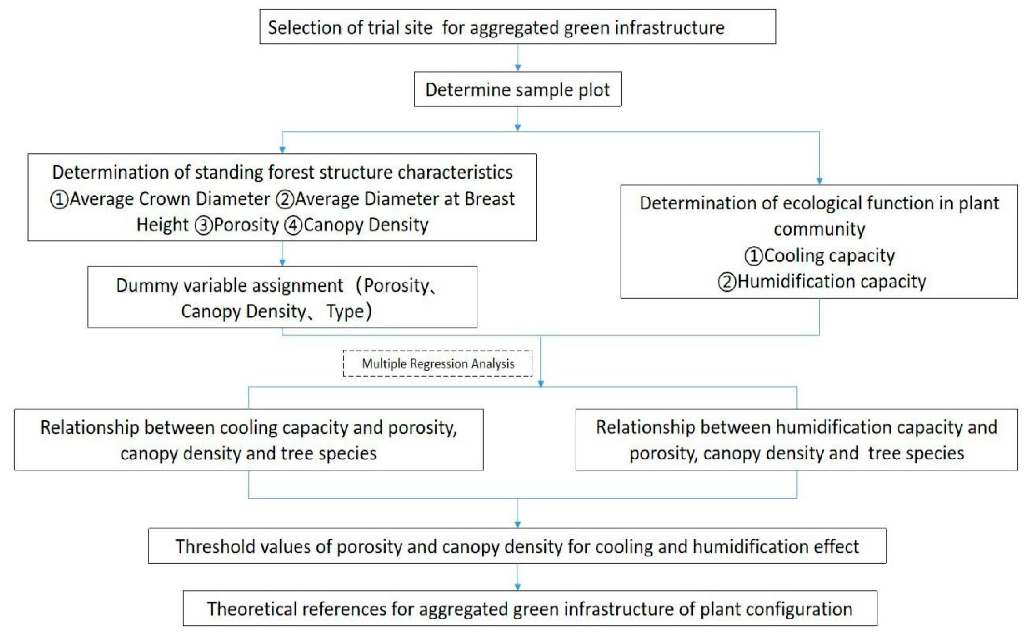 Forests 12 00111 g001