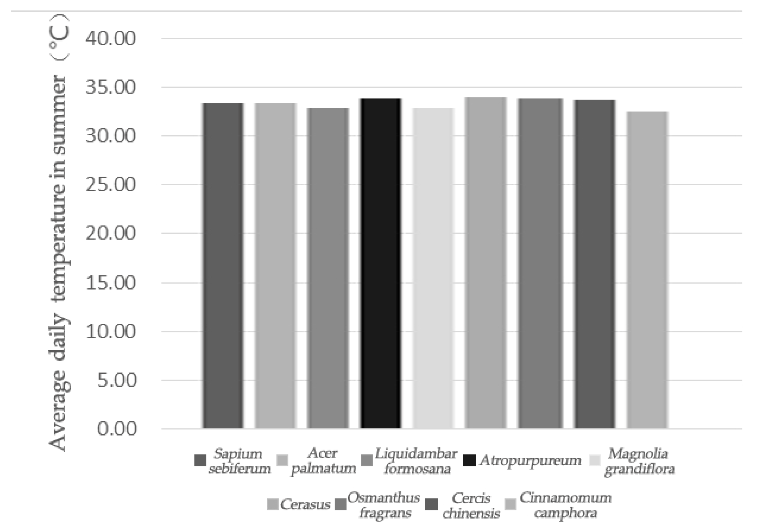 Forests 12 00111 g006